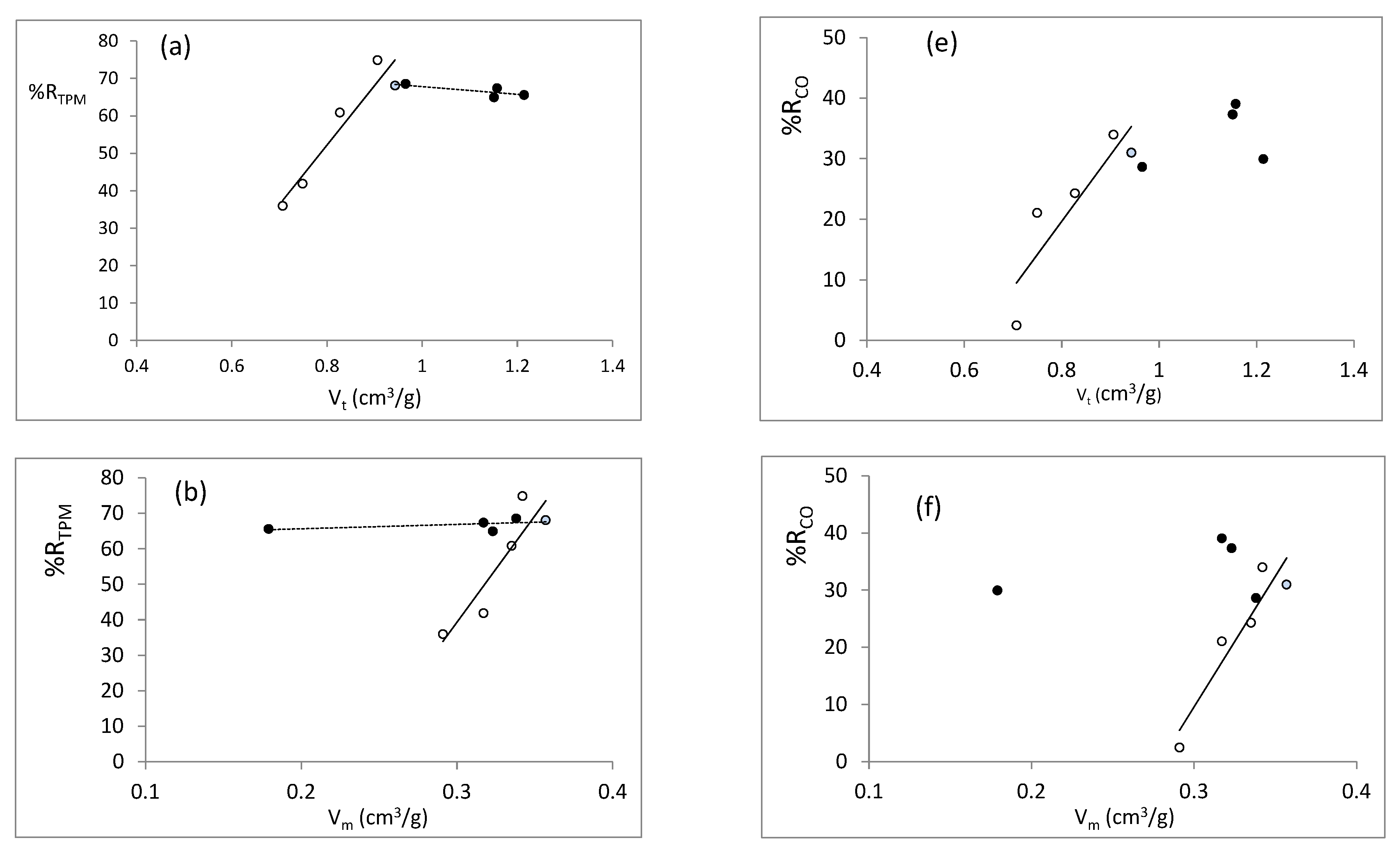 Catalysts 10 00272 g013a
