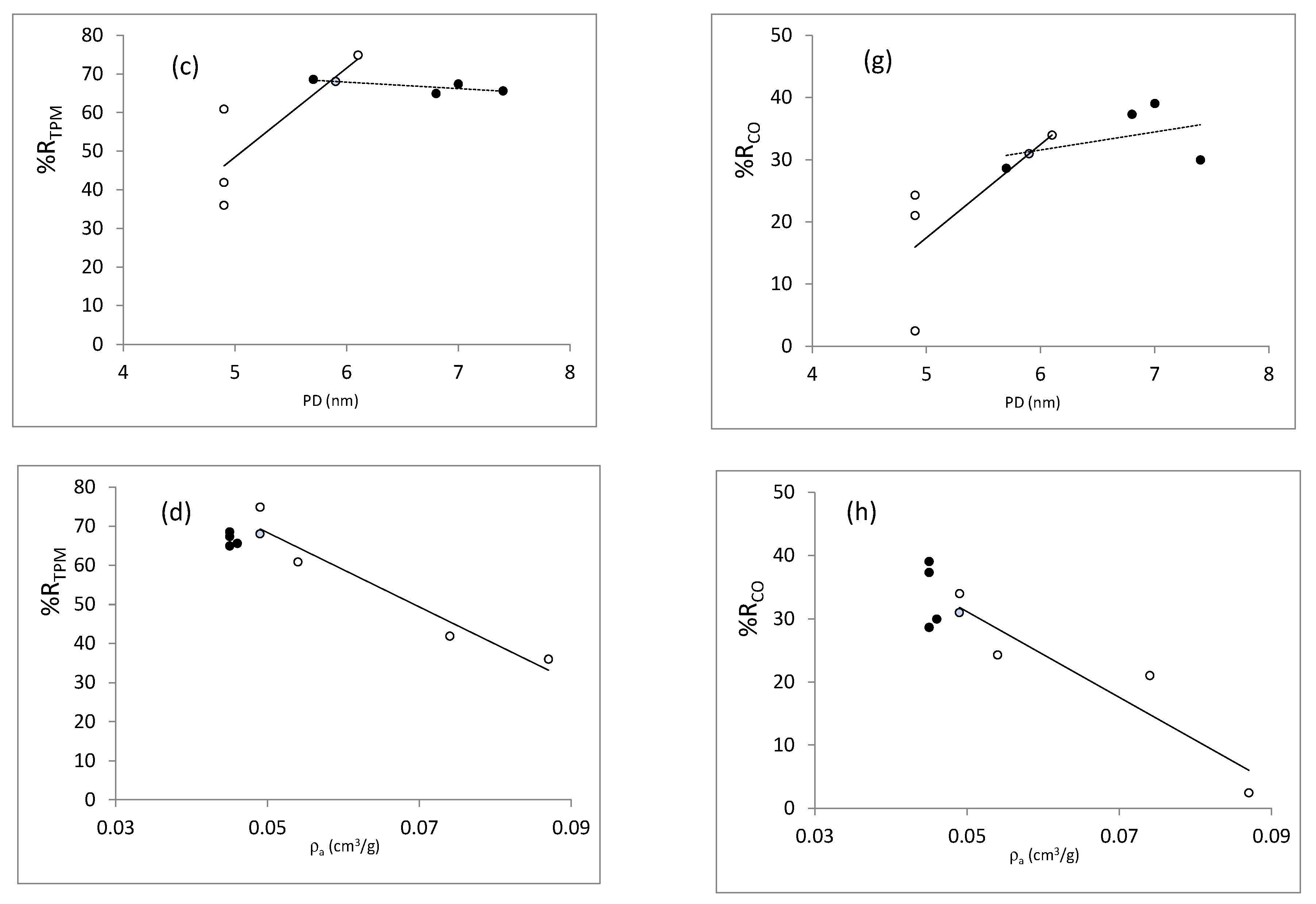 Catalysts 10 00272 g013b