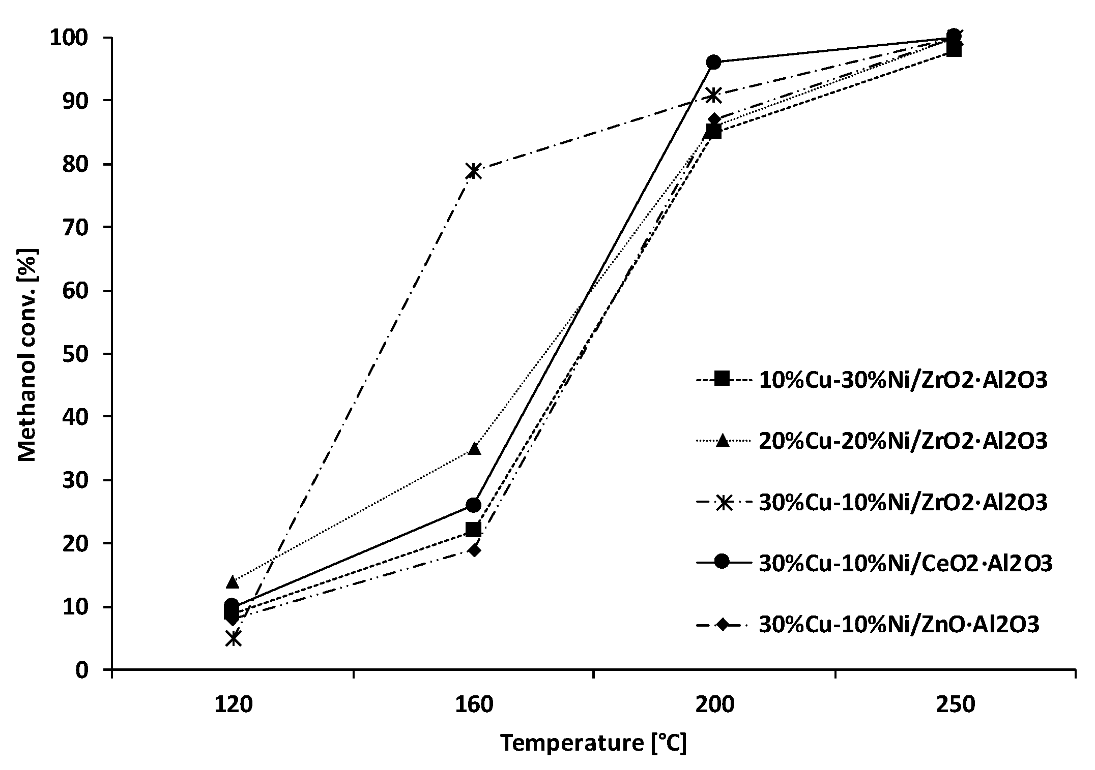 Catalysts 10 00273 g001