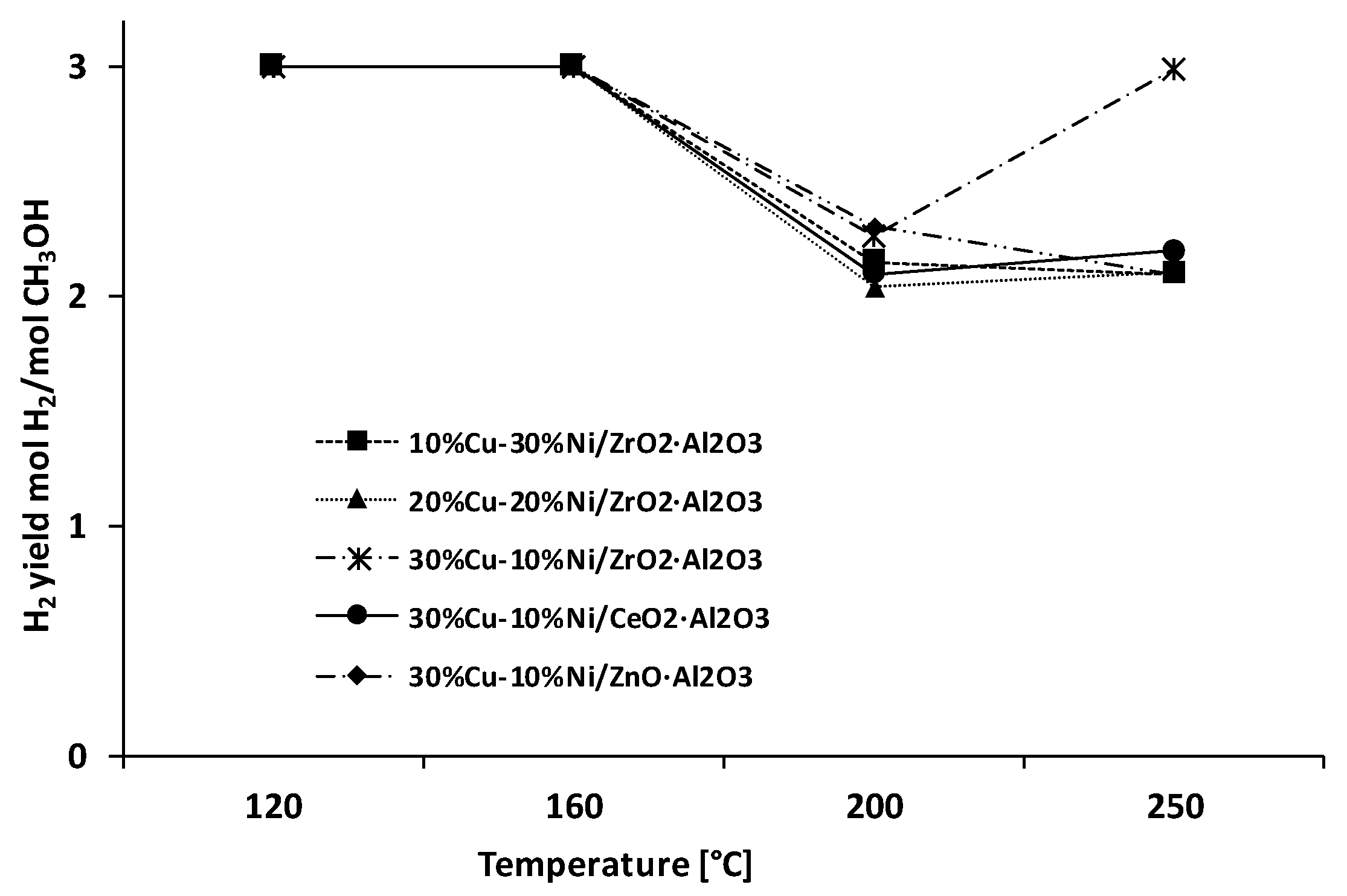 Catalysts 10 00273 g002