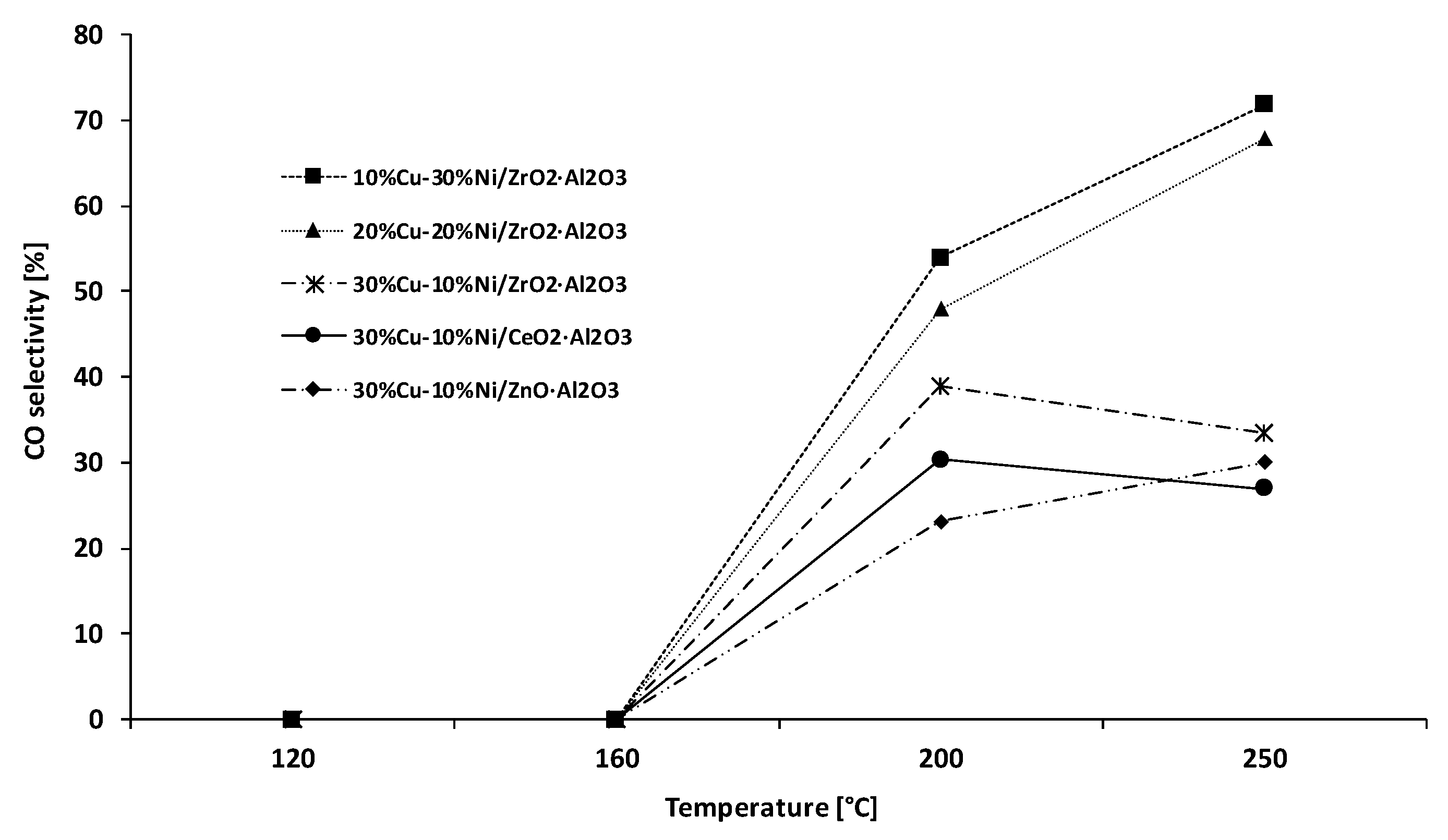 Catalysts 10 00273 g004