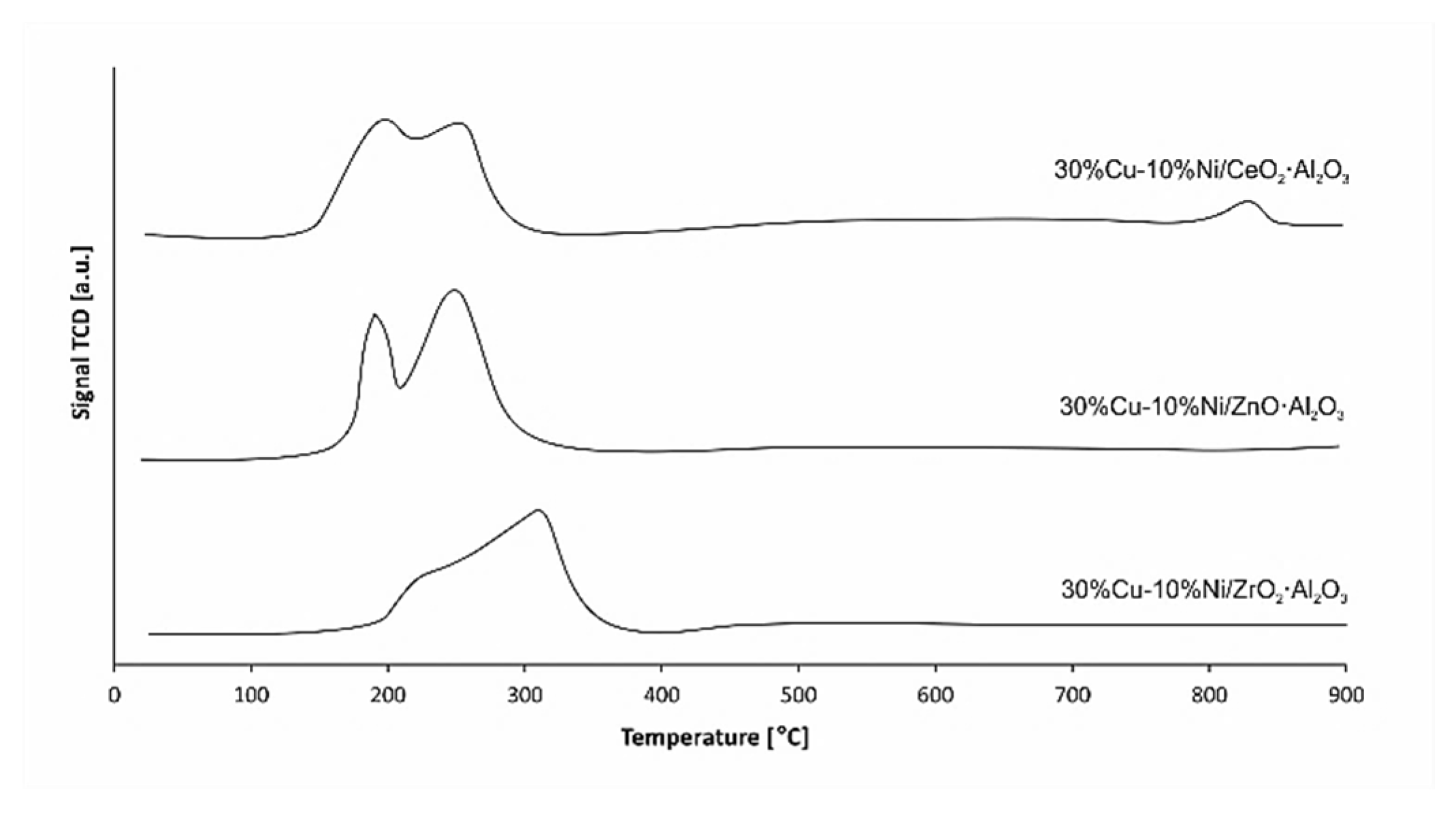 Catalysts 10 00273 g006
