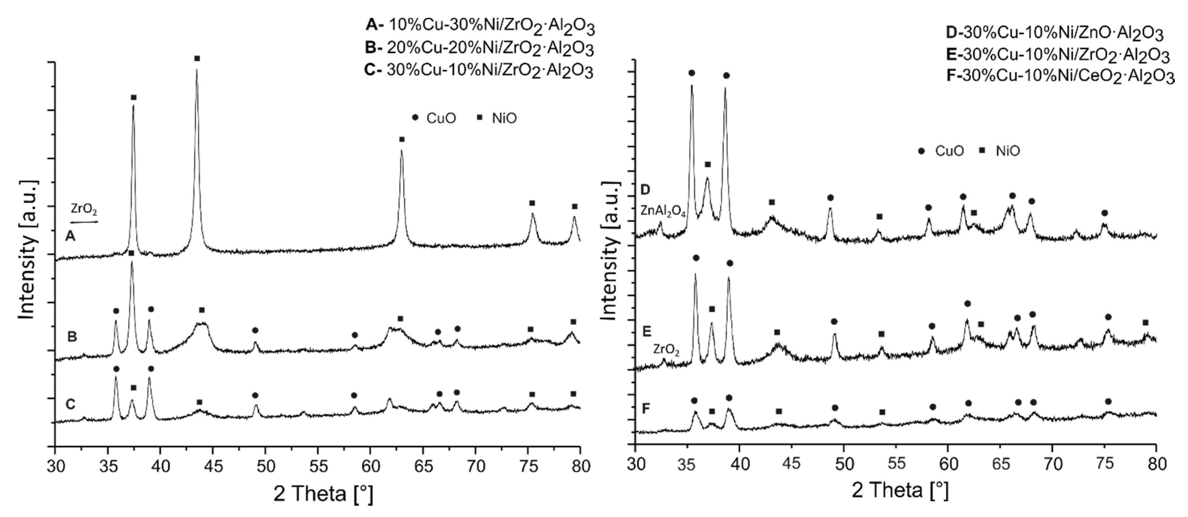 Catalysts 10 00273 g007