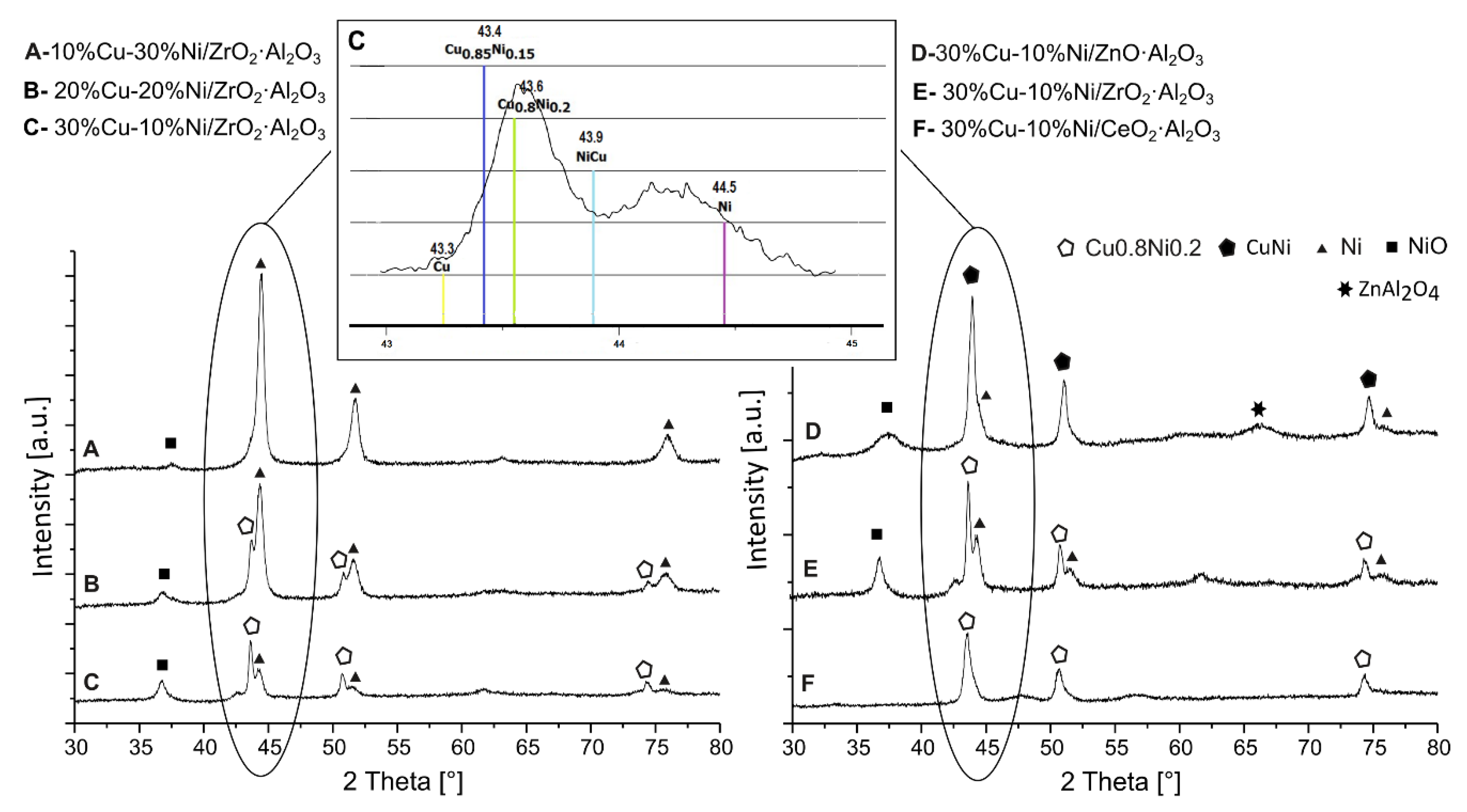 Catalysts 10 00273 g008