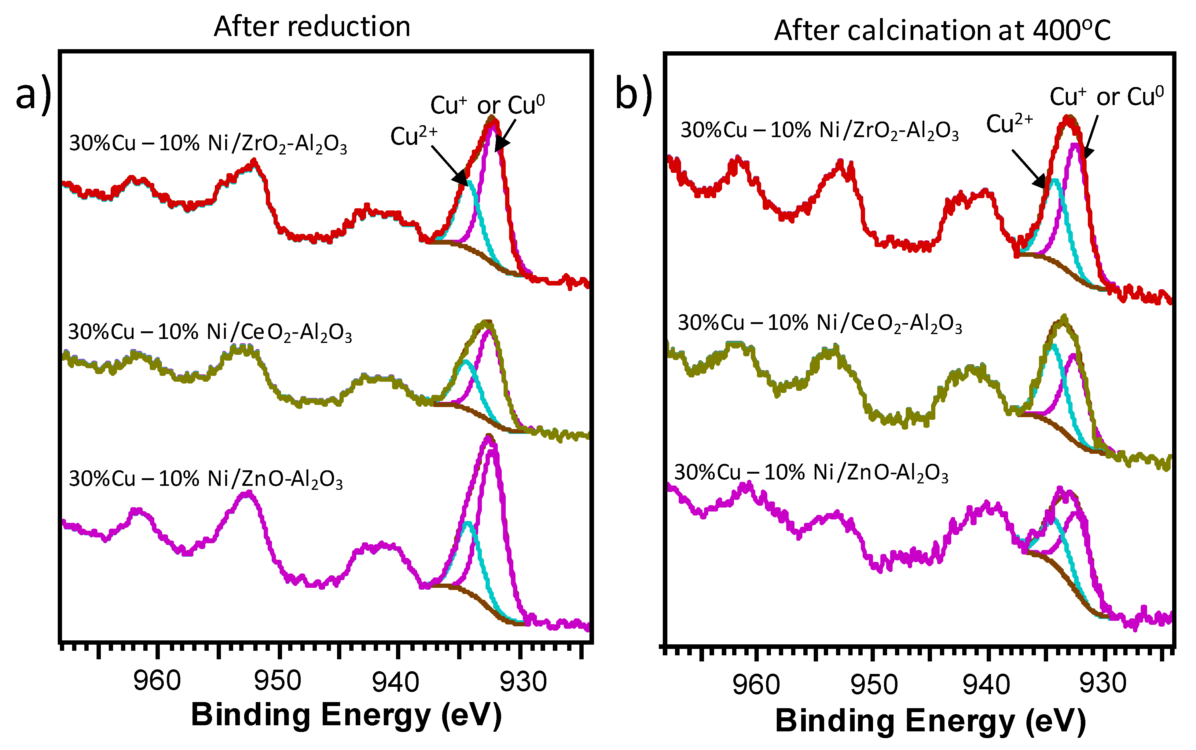 Catalysts 10 00273 g012