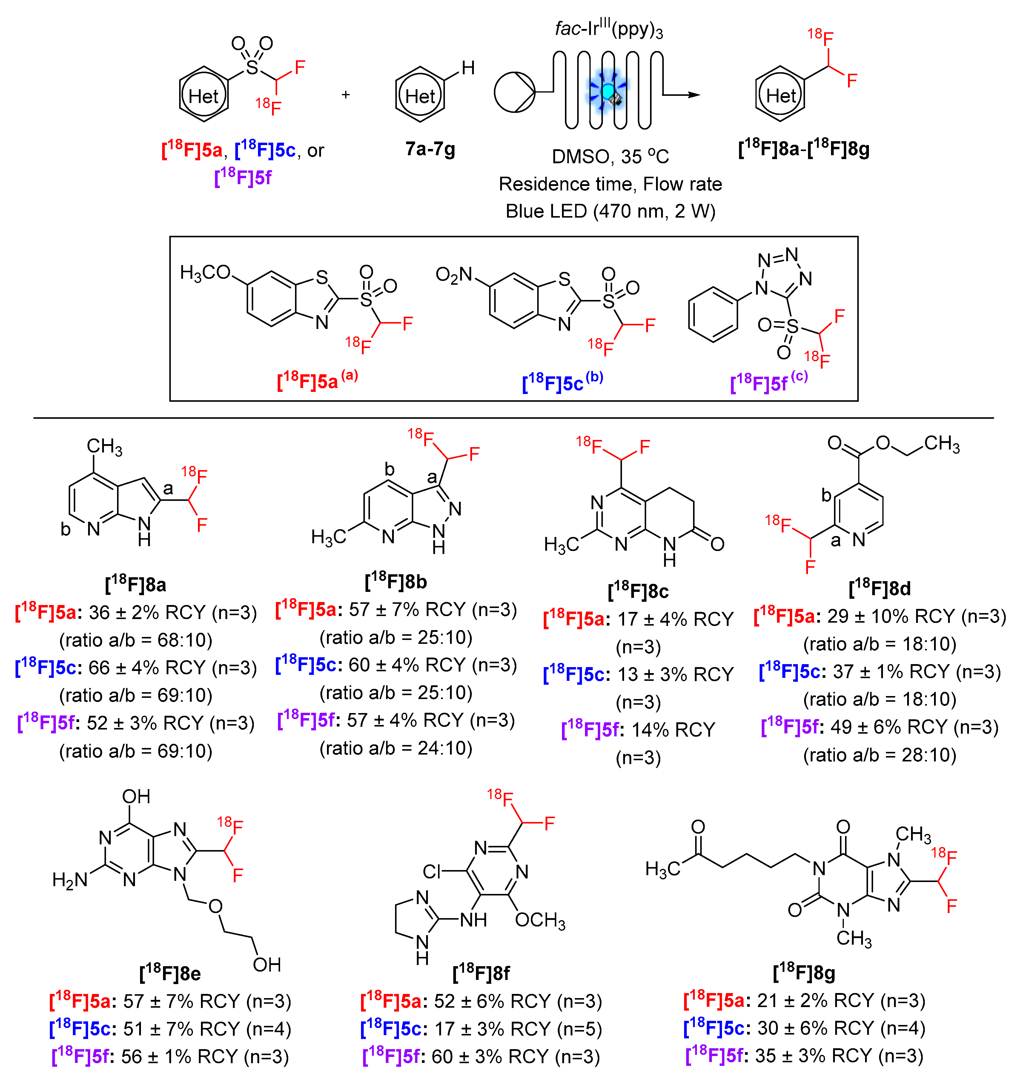 Catalysts 10 00275 sch005