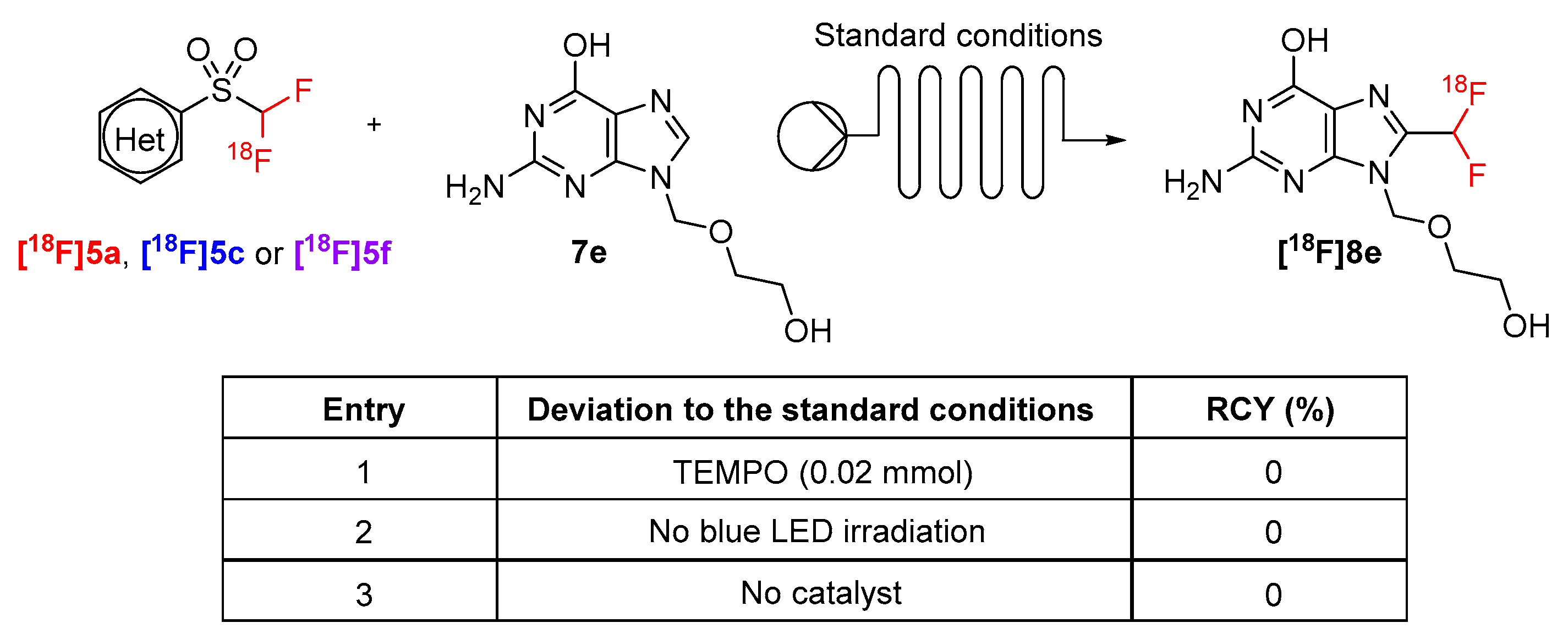Catalysts 10 00275 sch006