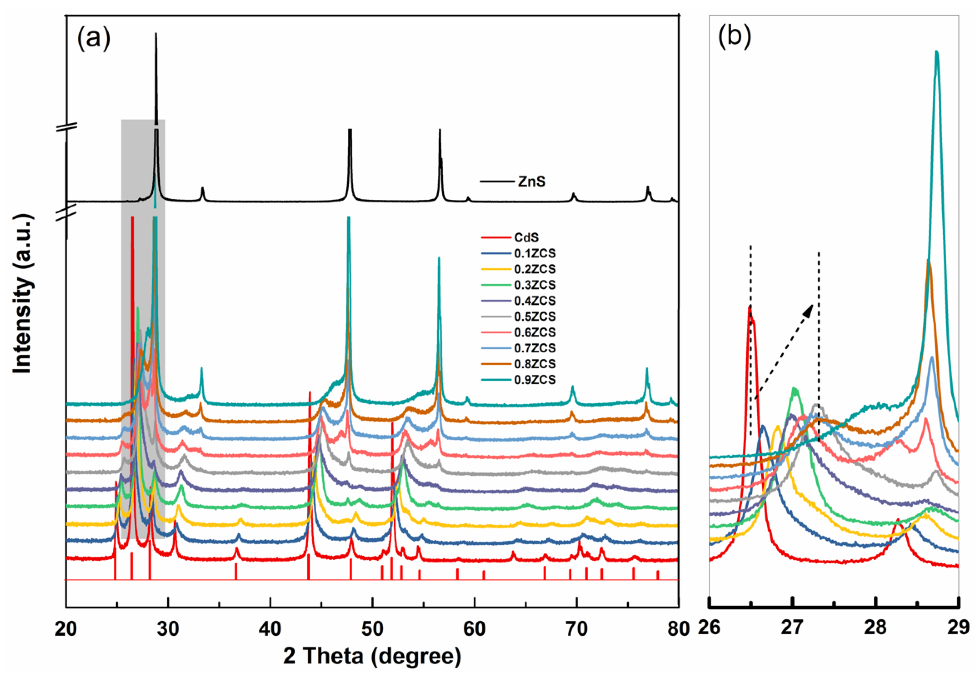 Catalysts 10 00276 g001 550