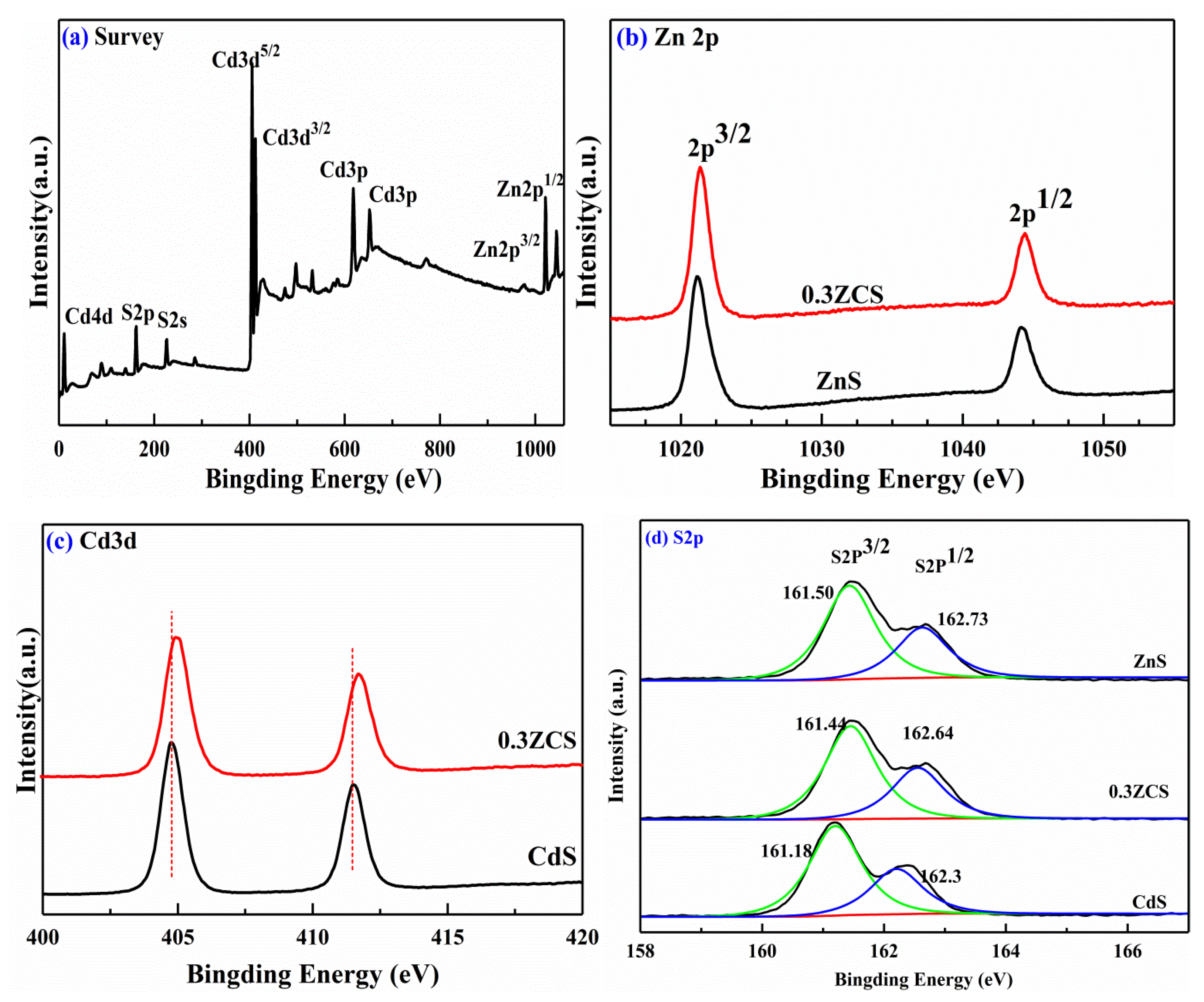 Catalysts 10 00276 g003 550