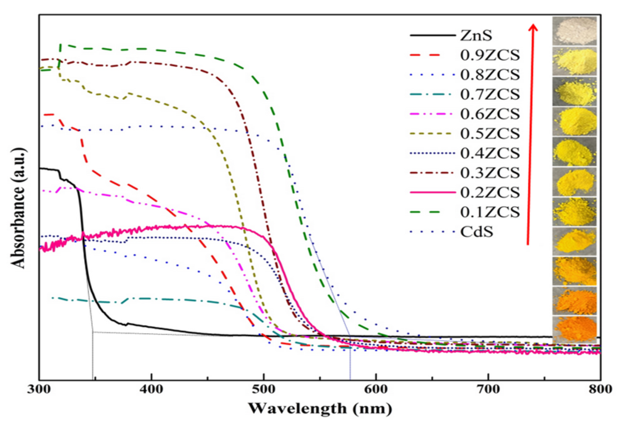 Catalysts 10 00276 g004 550