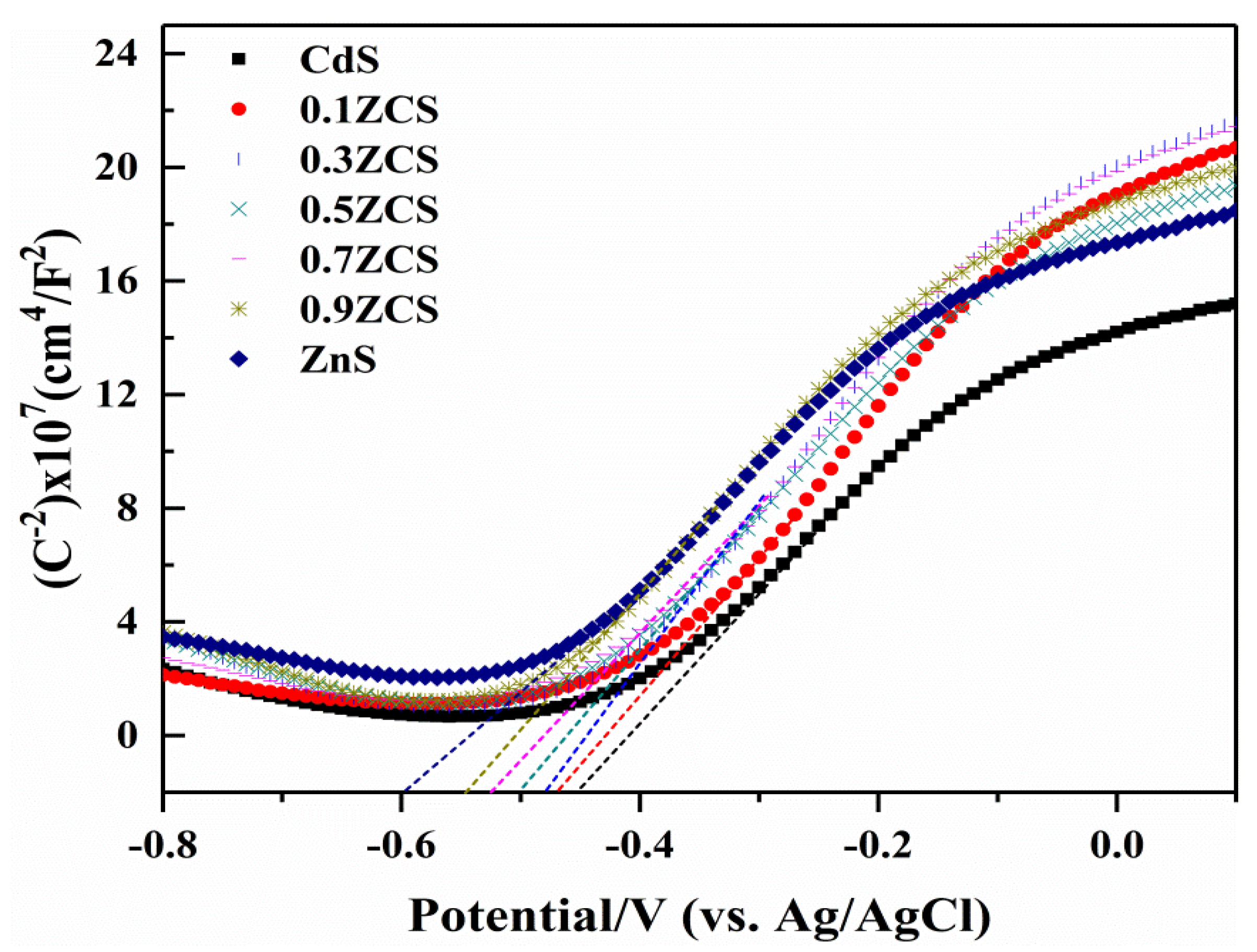 Catalysts 10 00276 g005 550