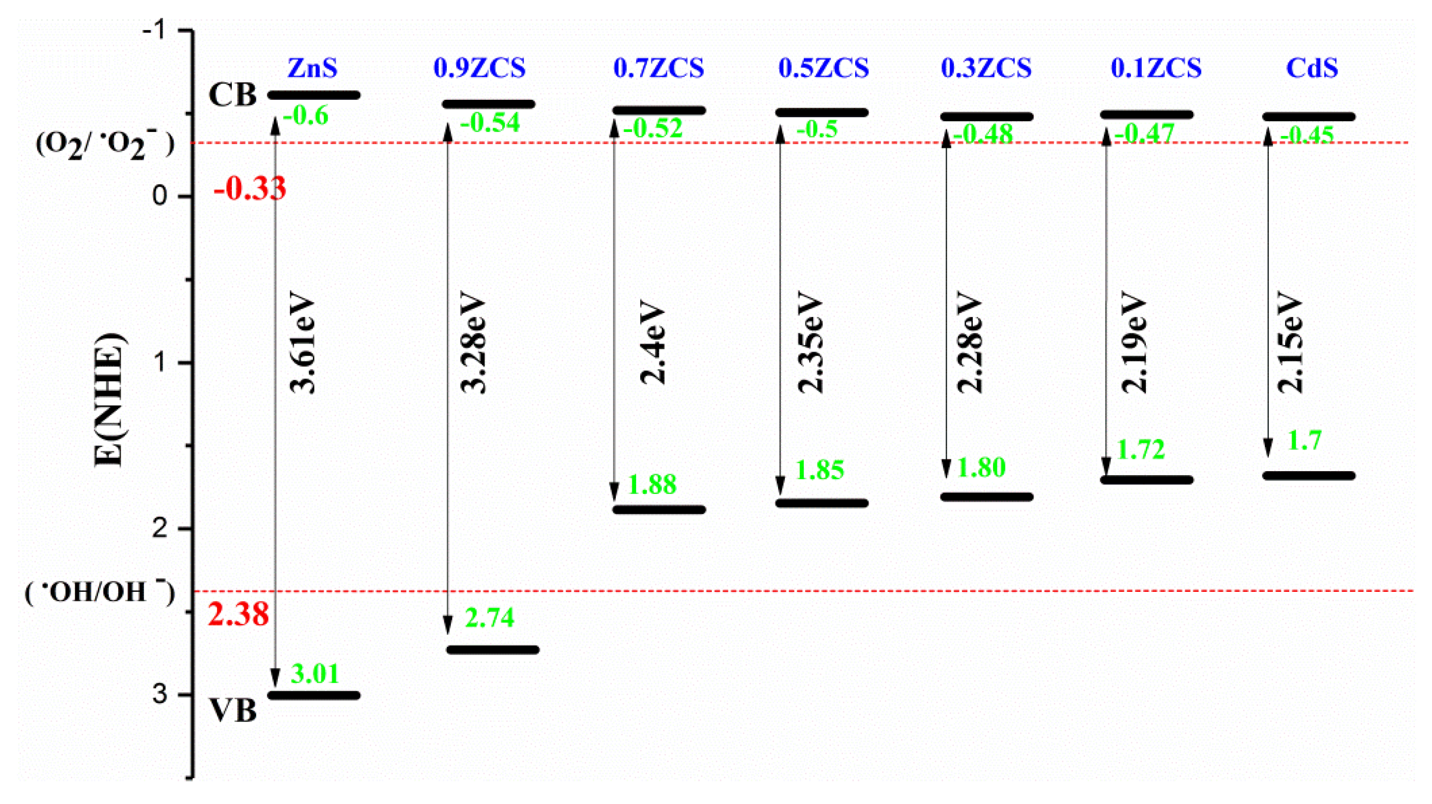 Catalysts 10 00276 g006 550
