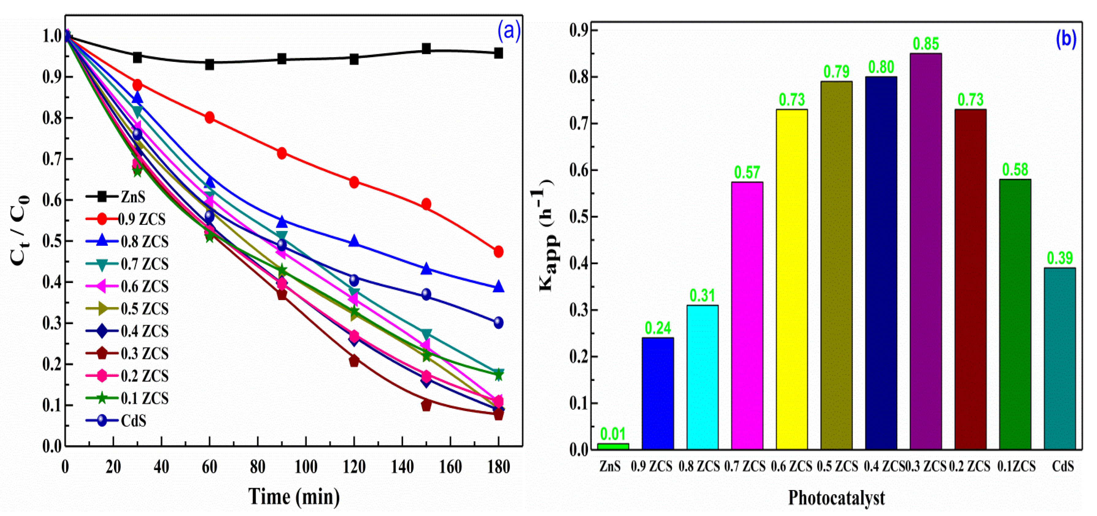 Catalysts 10 00276 g007 550