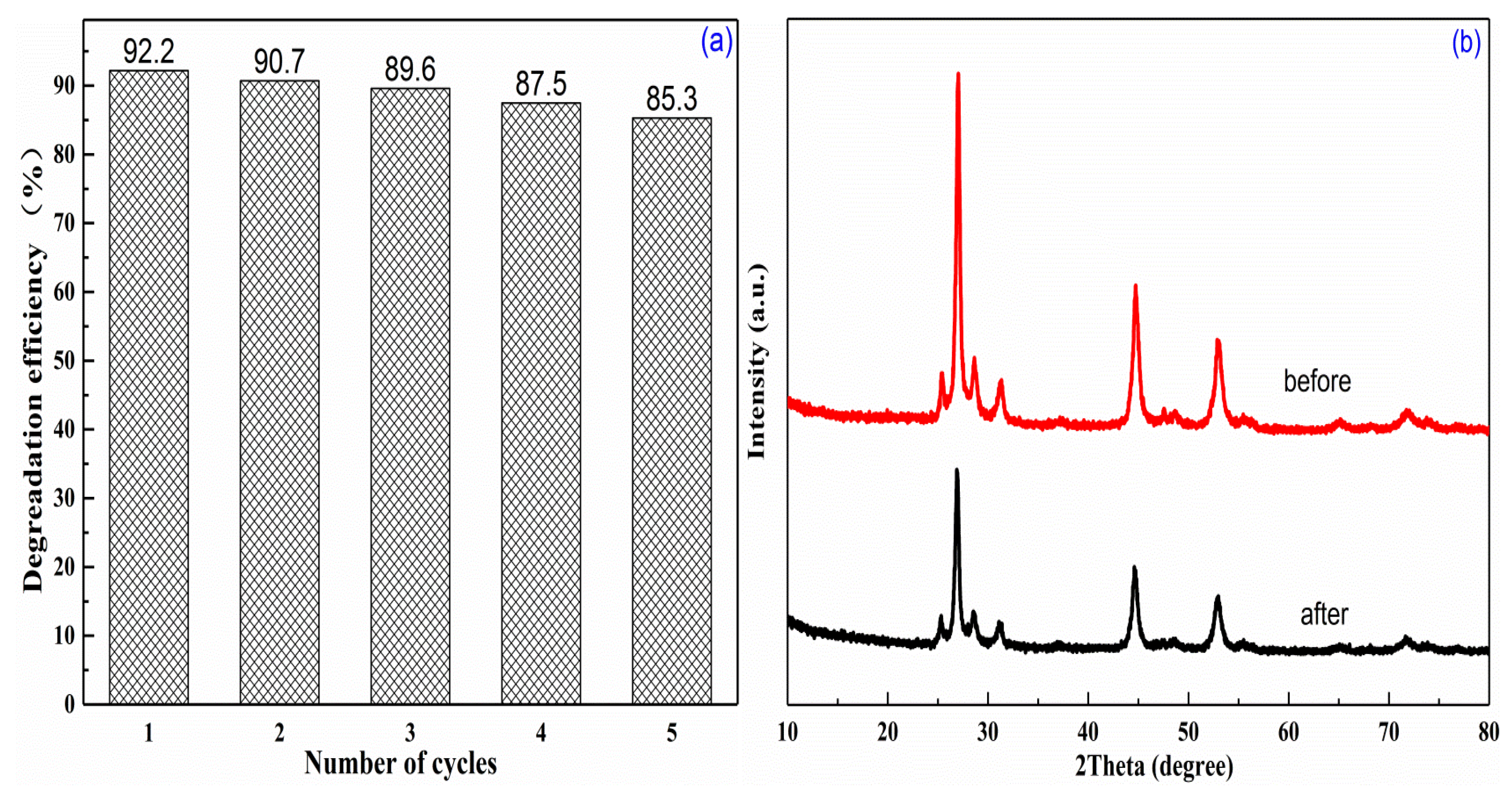 Catalysts 10 00276 g008 550