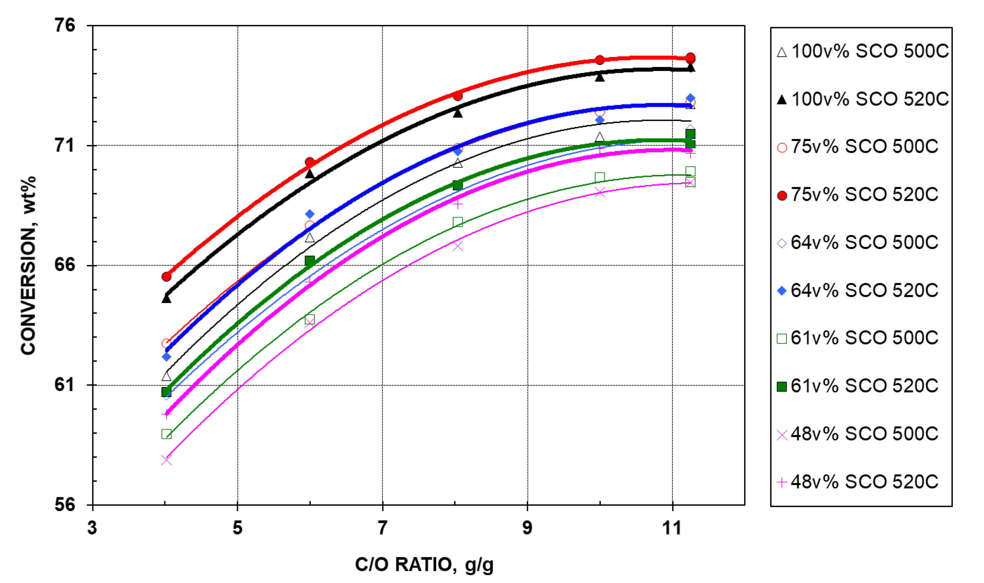 Catalysts 10 00277 g001 Catalysts 10 00277 g001
