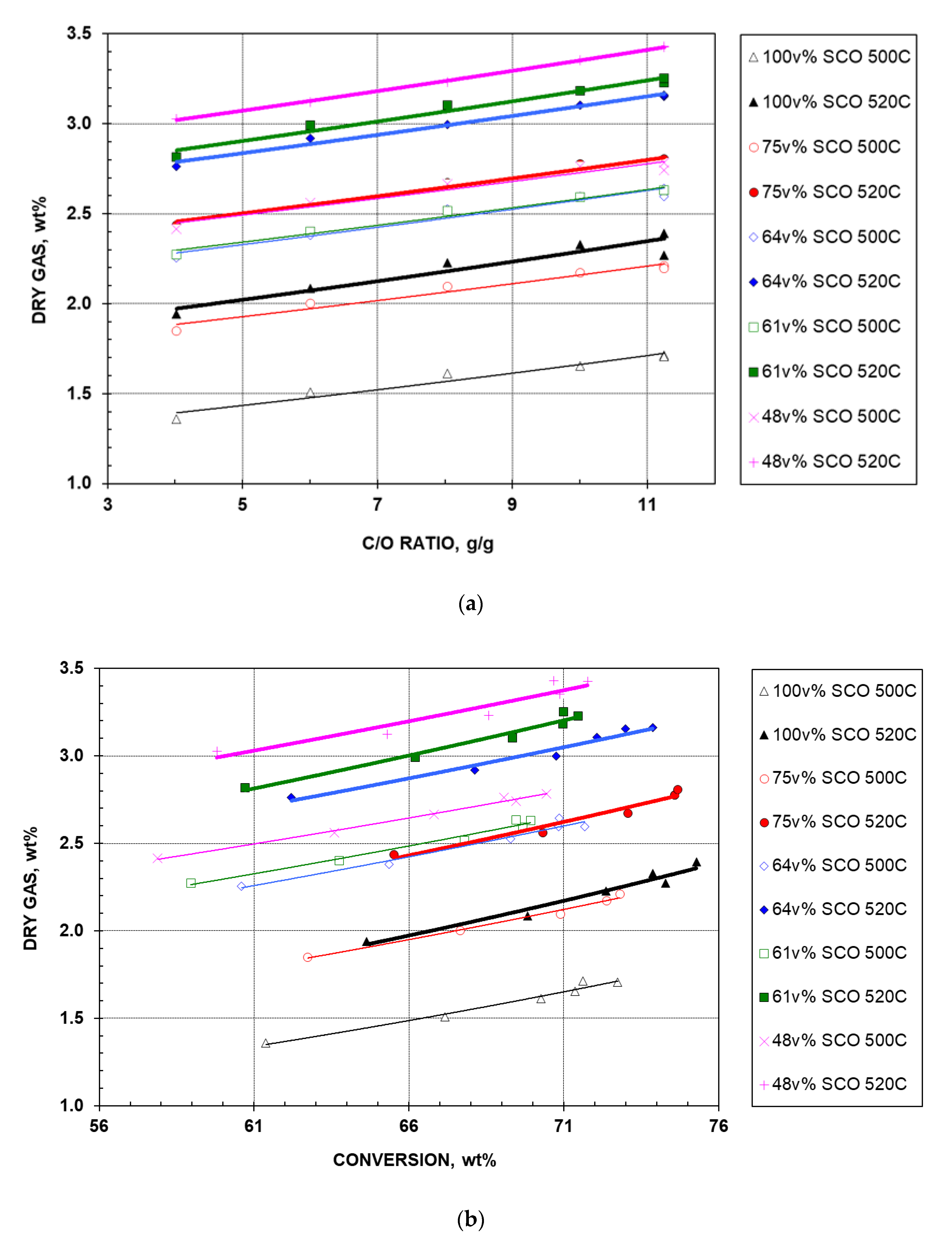 Catalysts 10 00277 g002 Catalysts 10 00277 g002