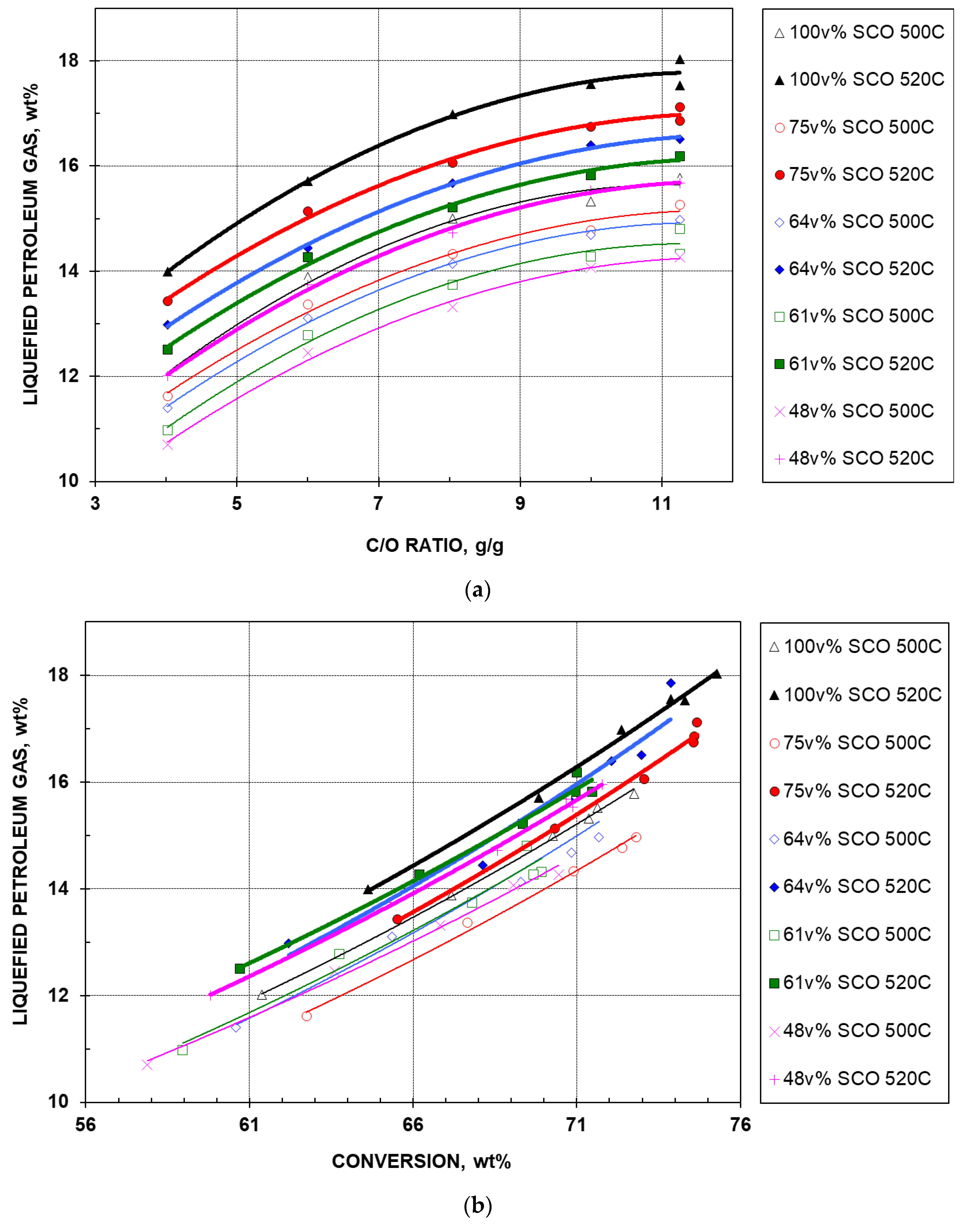 Catalysts 10 00277 g003 Catalysts 10 00277 g003