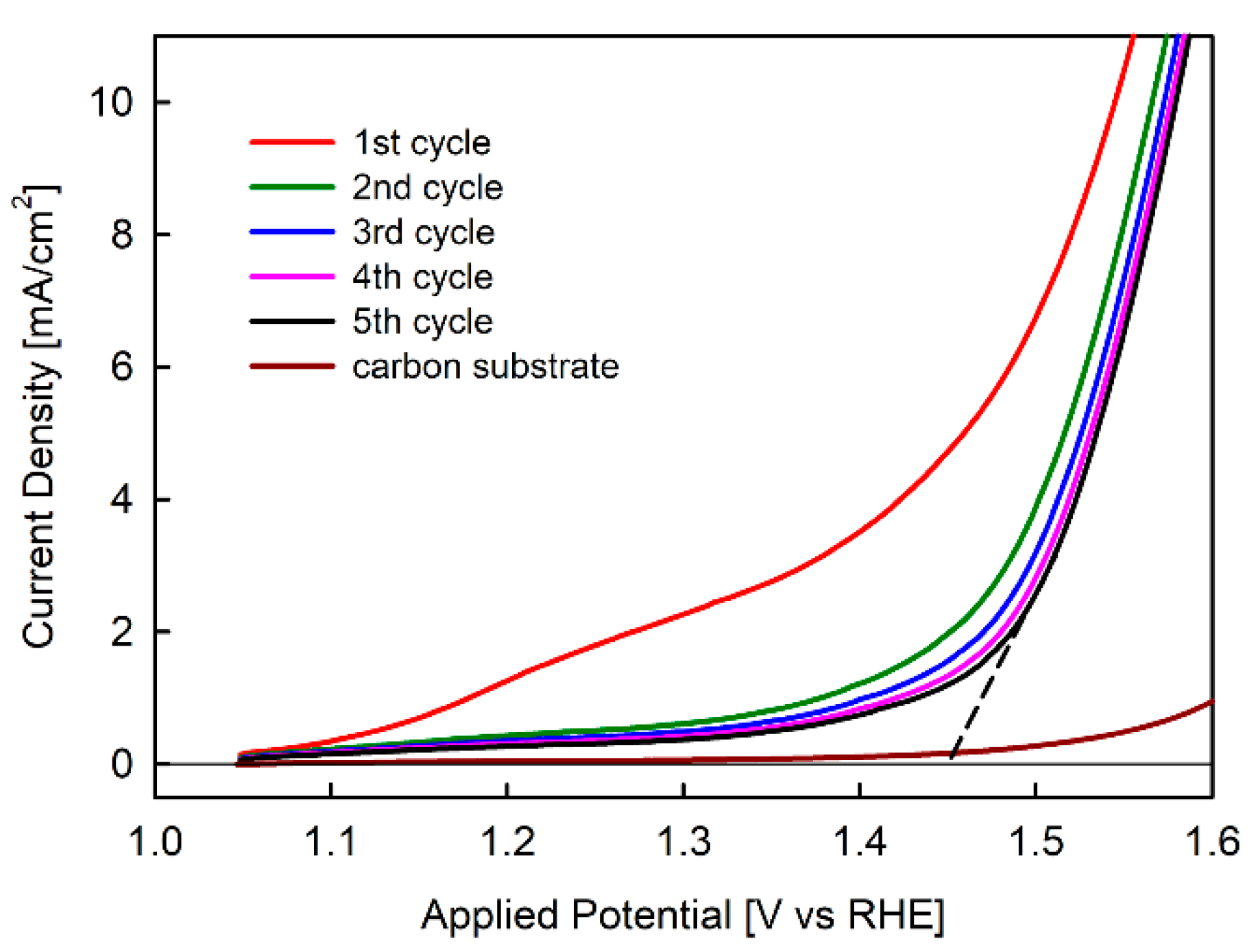 Catalysts 10 00278 g001