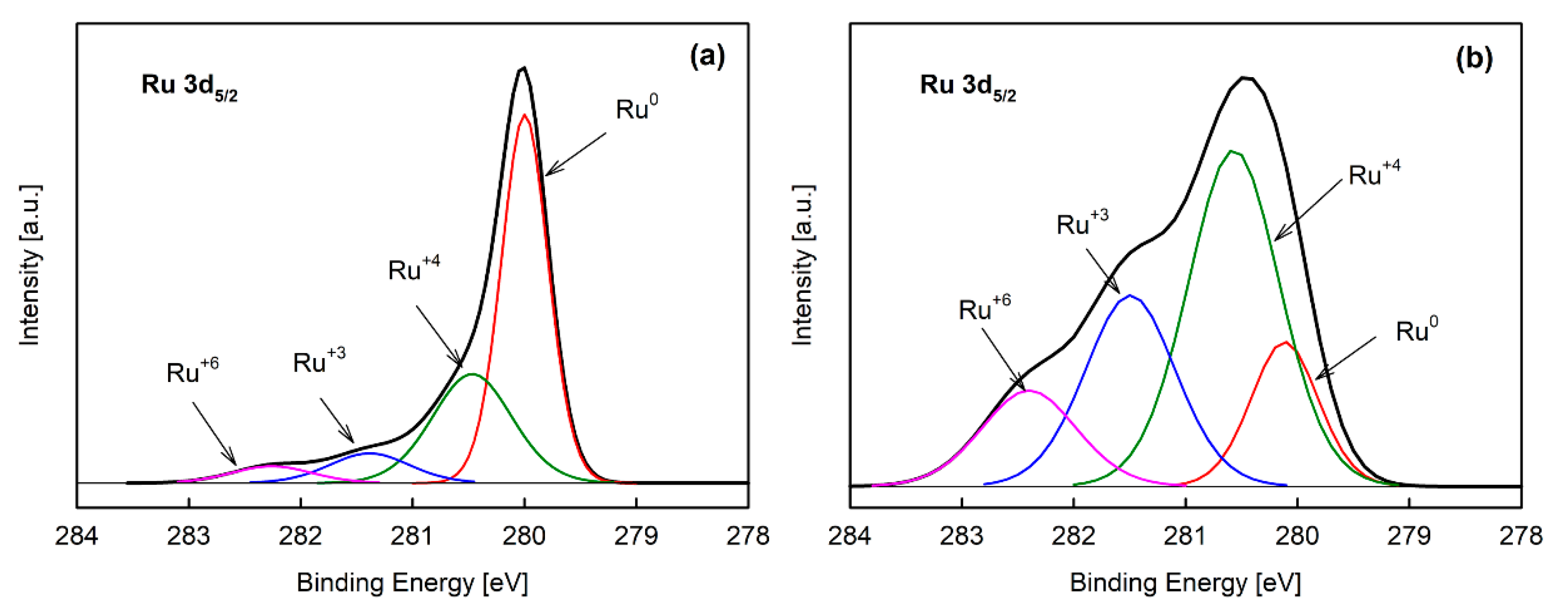 Catalysts 10 00278 g002