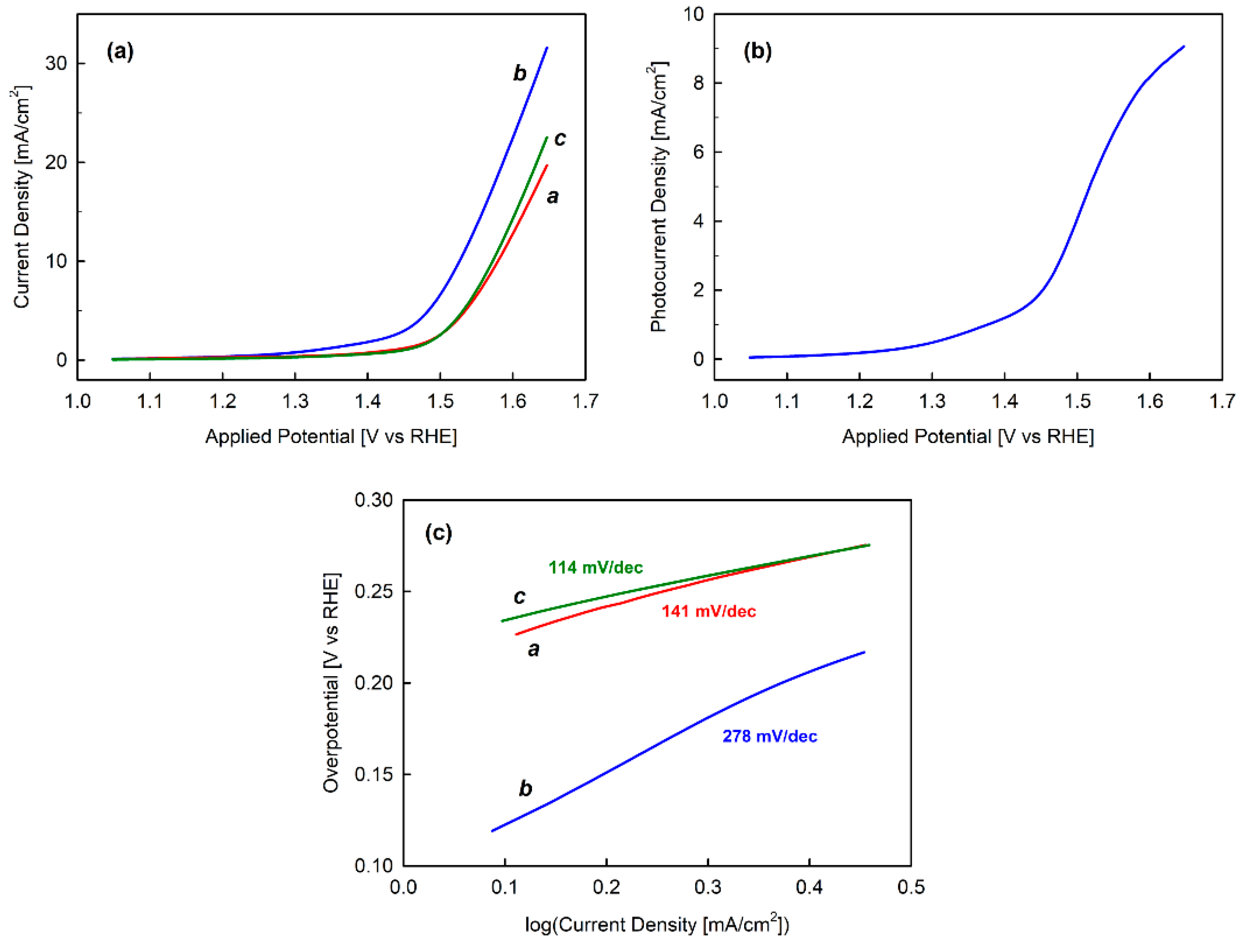Catalysts 10 00278 g003