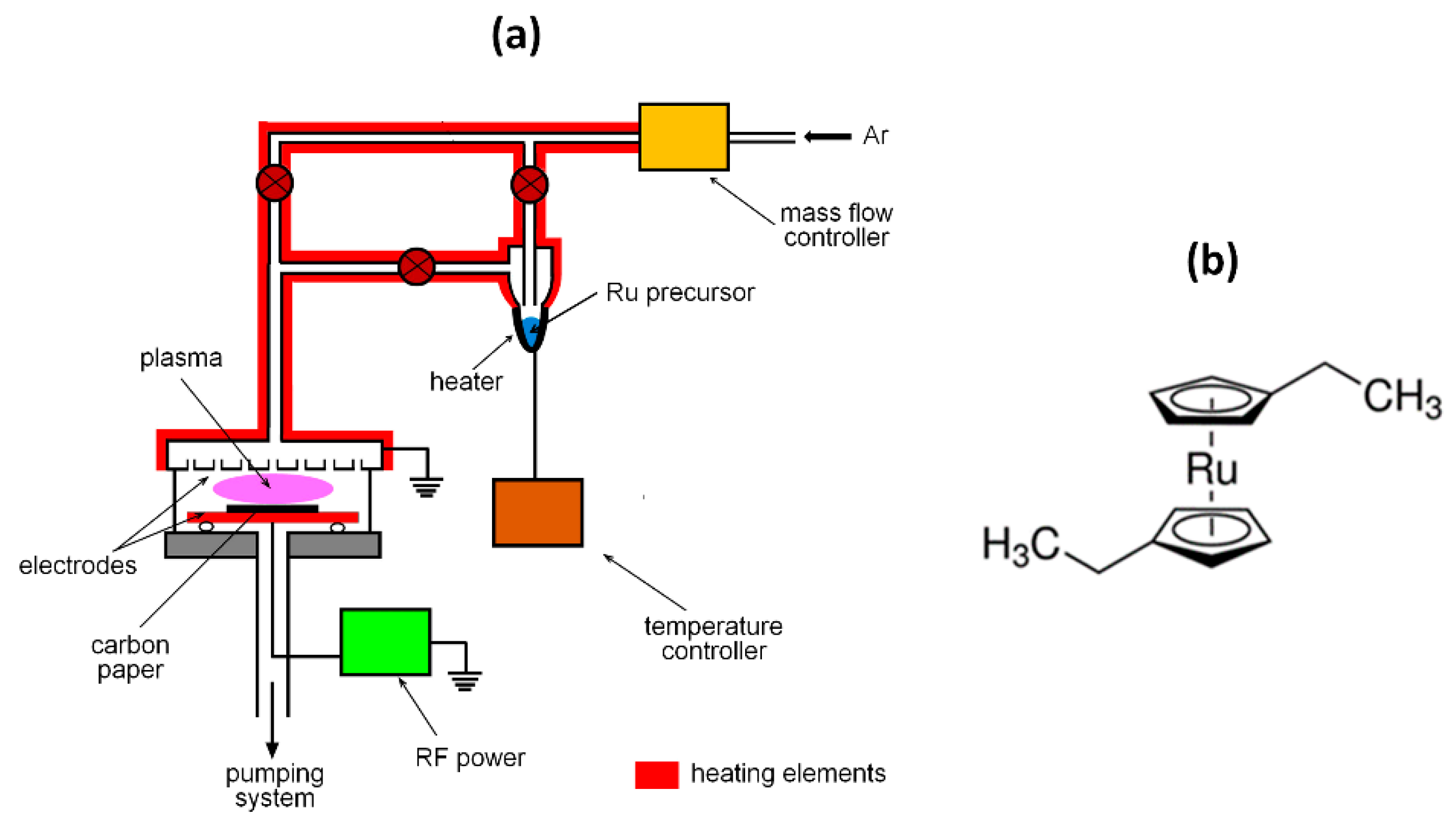 Catalysts 10 00278 g004