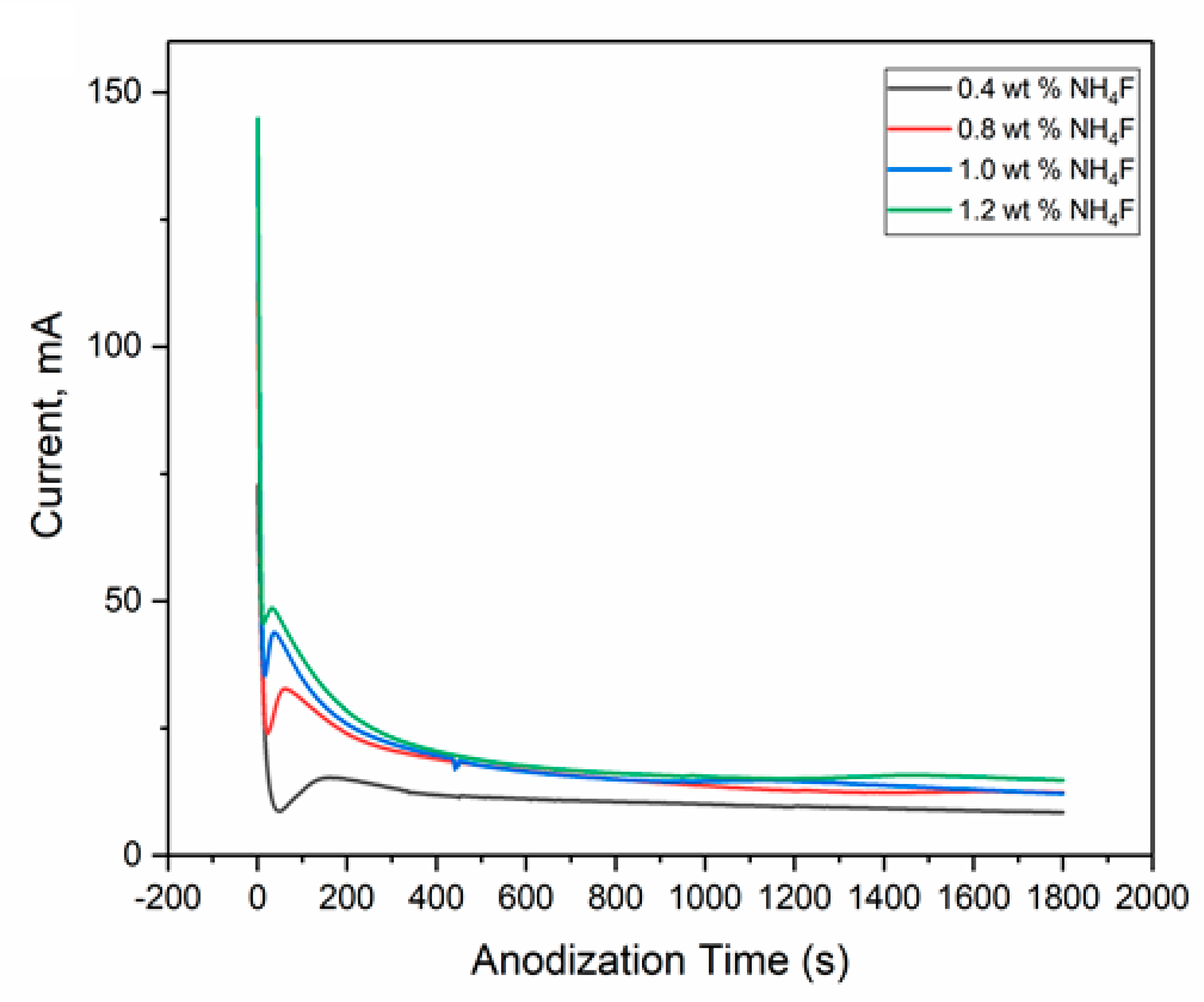 Catalysts 10 00279 g003
