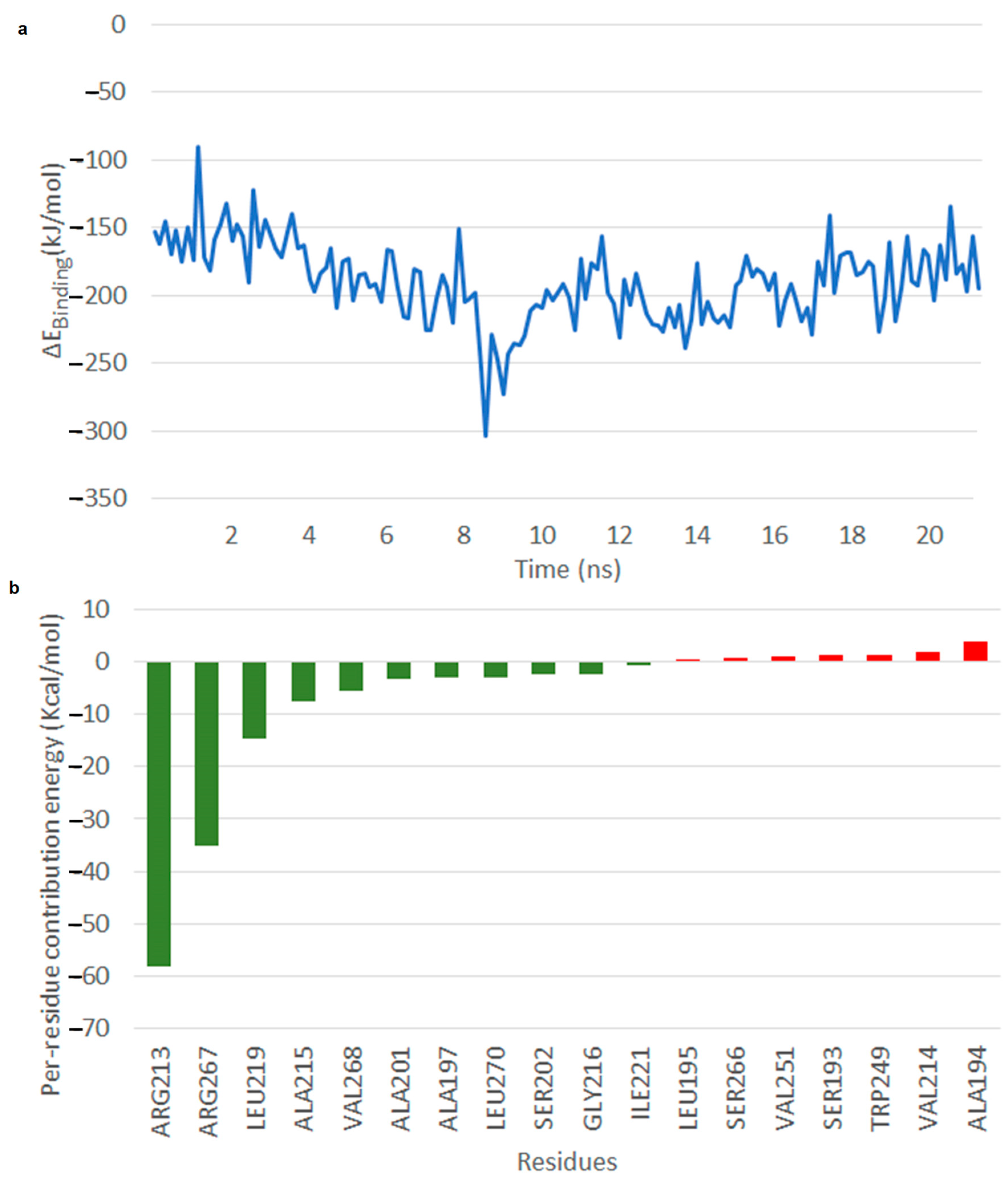 Catalysts 10 00280 g008 Catalysts 10 00280 g008