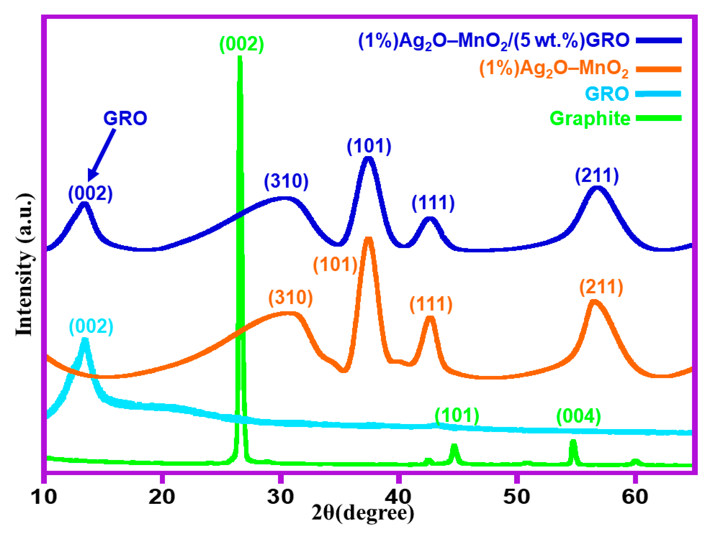 Catalysts 10 00281 g001