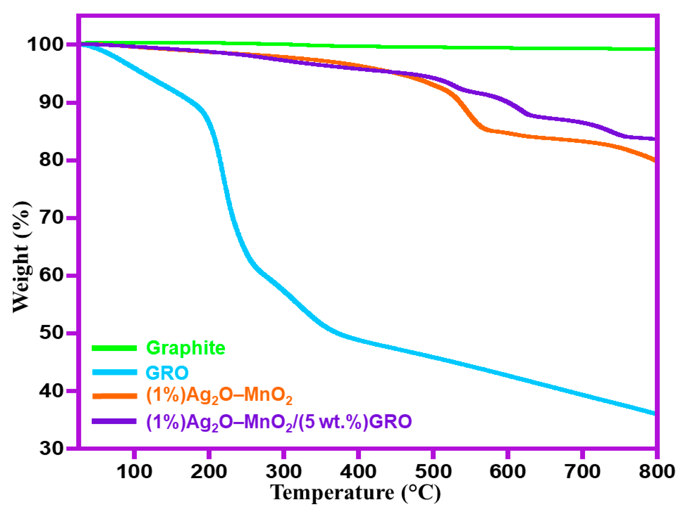 Catalysts 10 00281 g002