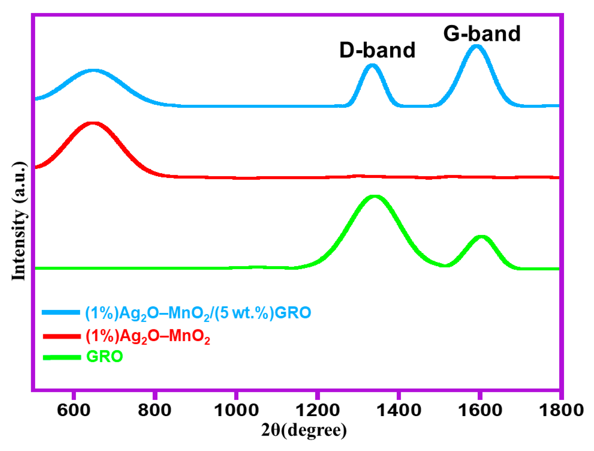 Catalysts 10 00281 g003
