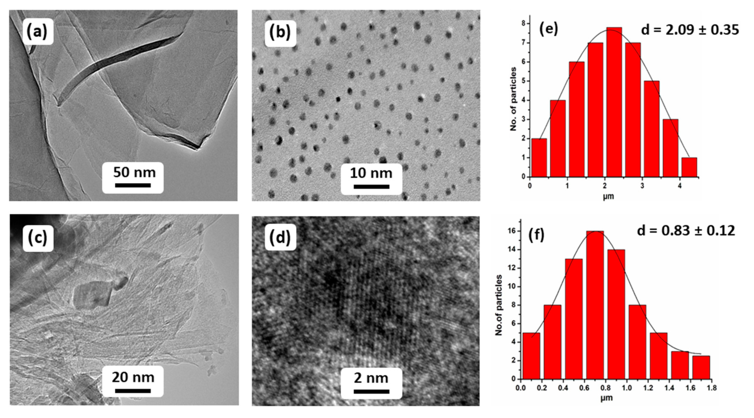 Catalysts 10 00281 g004