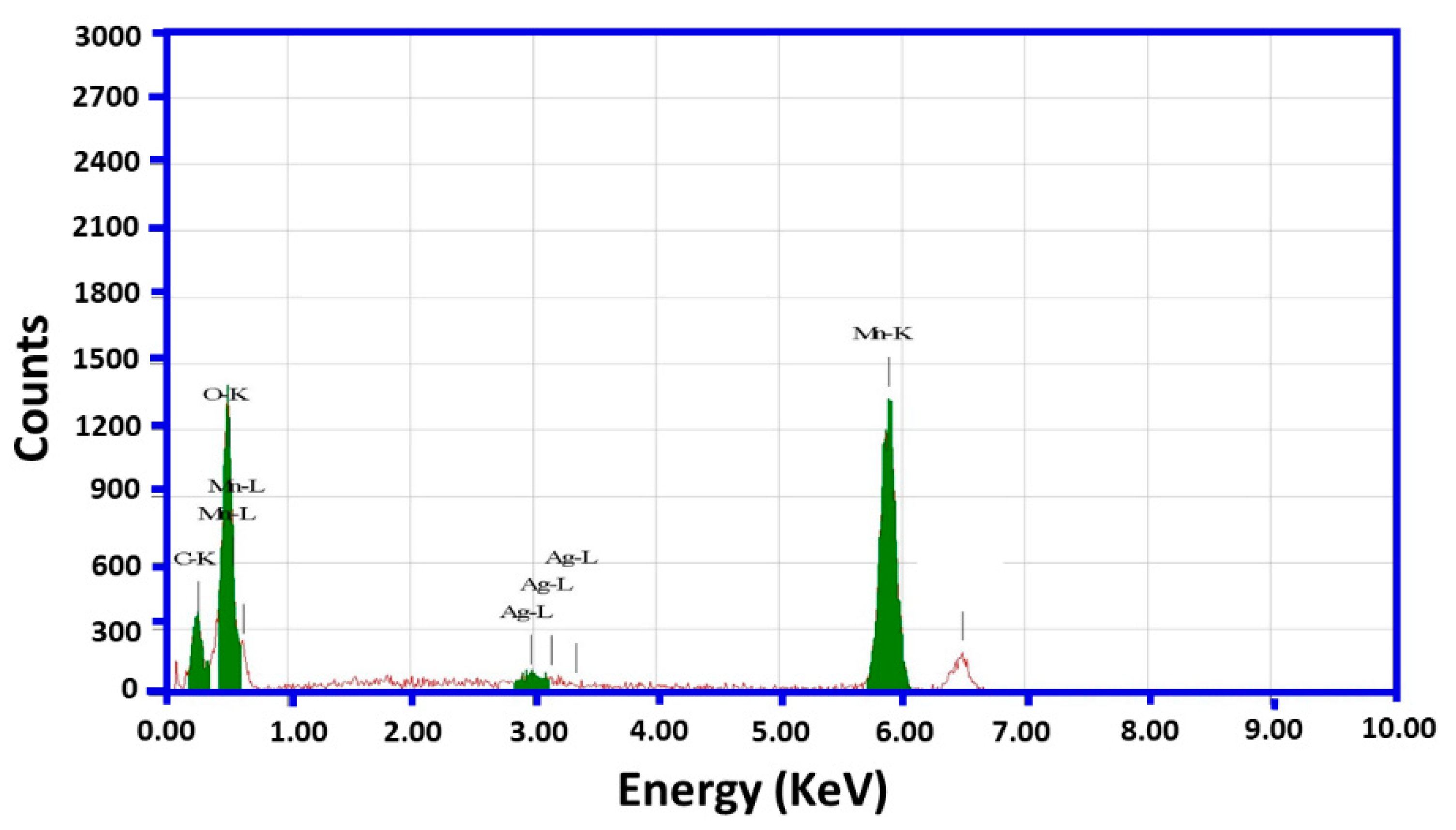 Catalysts 10 00281 g006