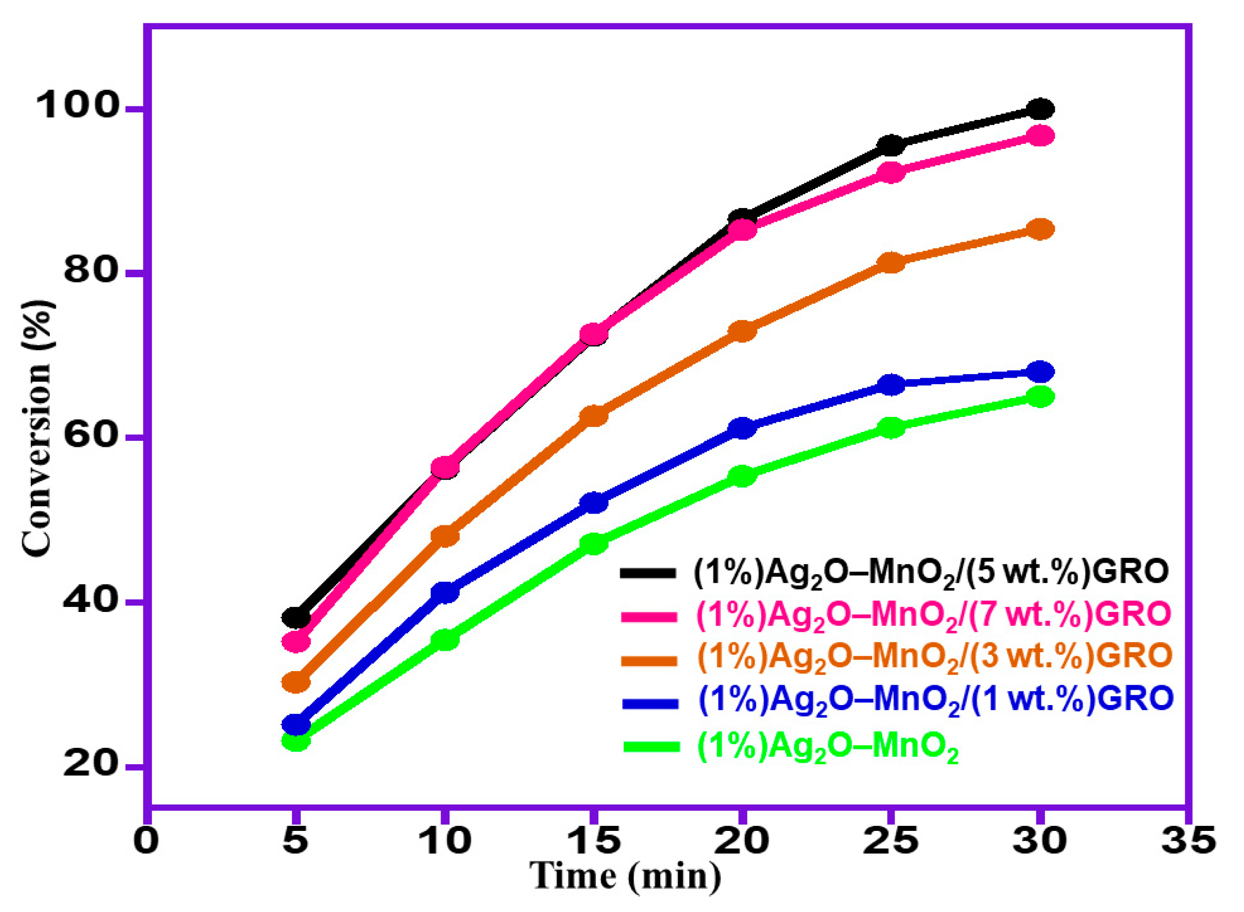 Catalysts 10 00281 g007