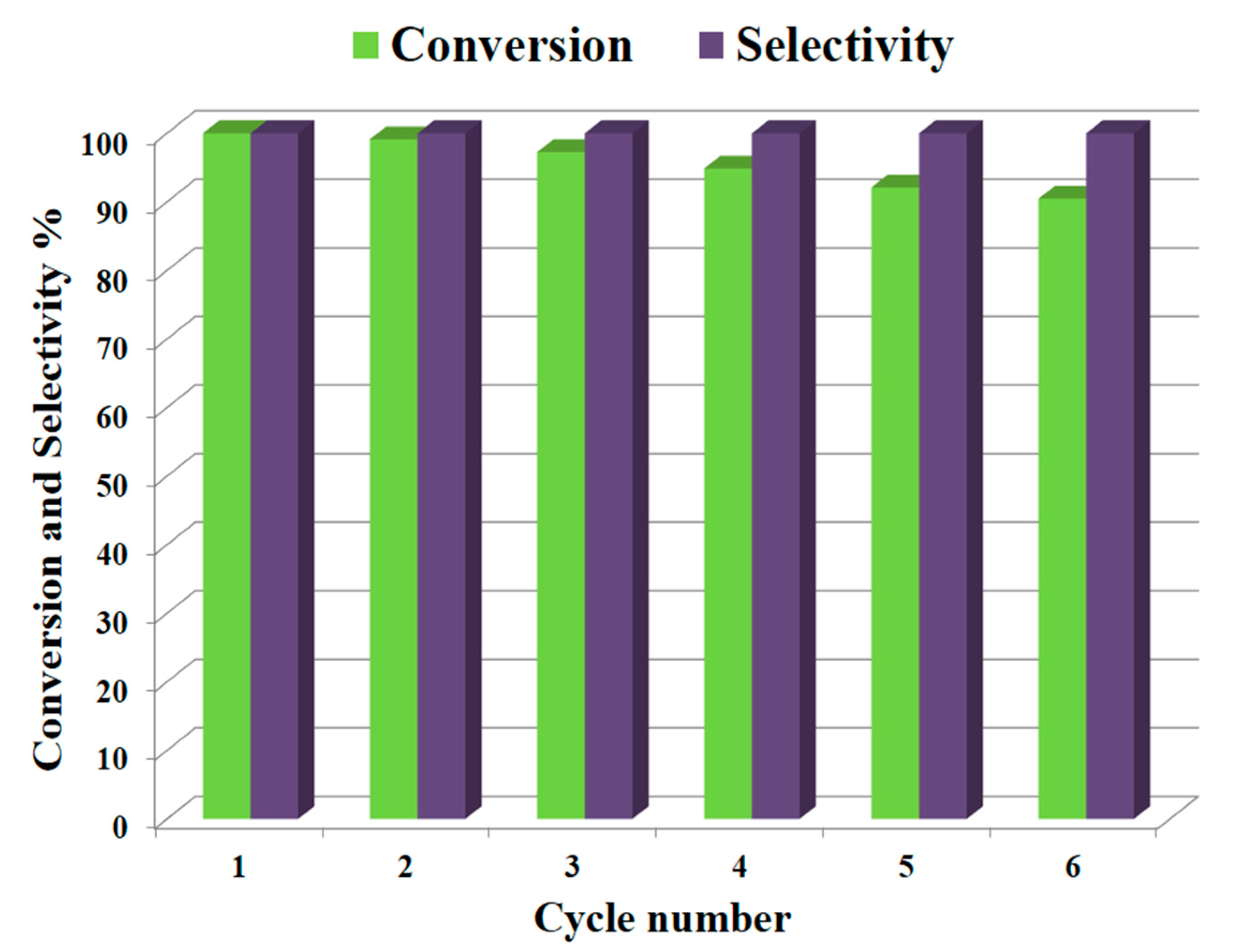 Catalysts 10 00281 g011