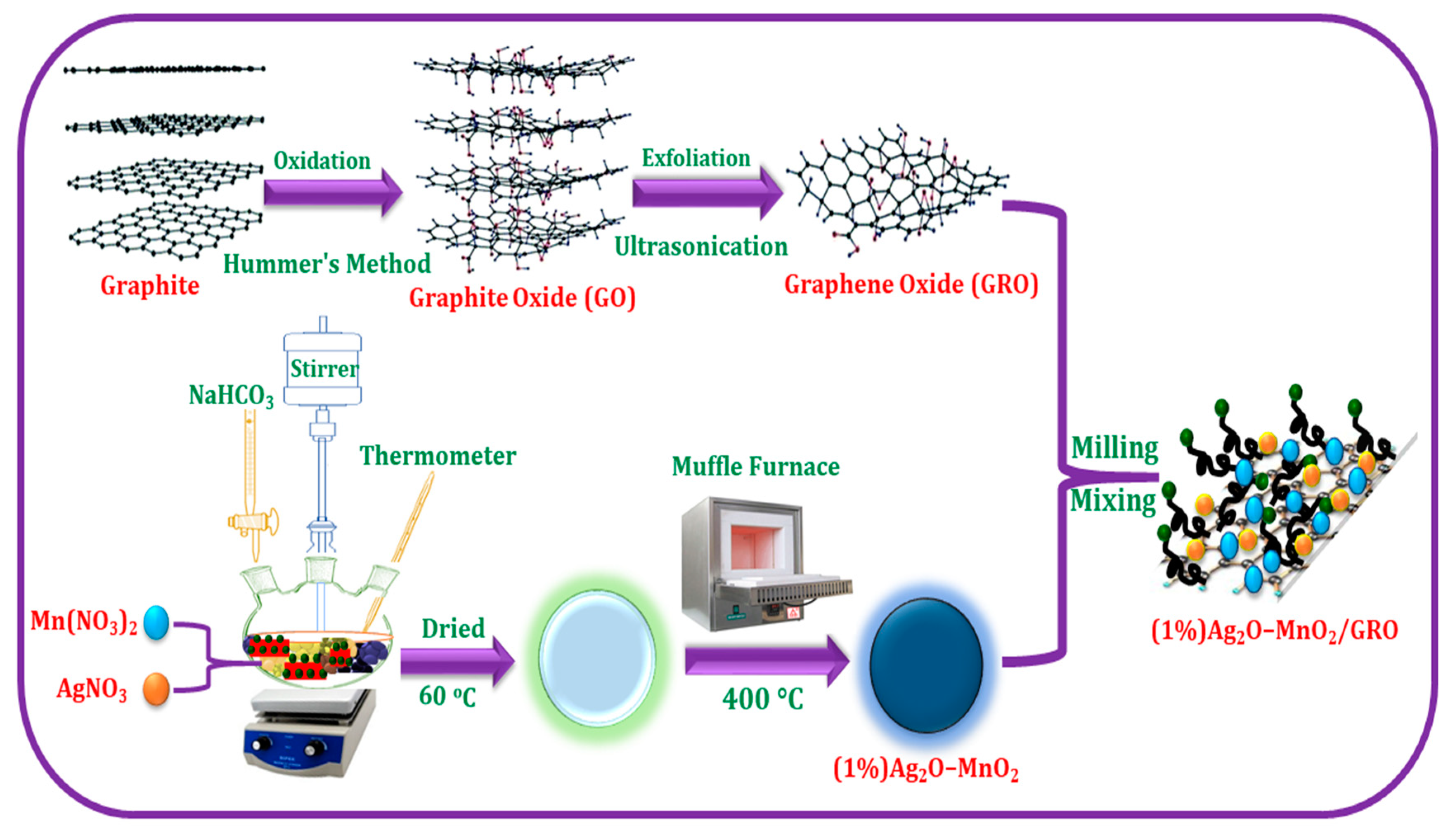 Catalysts 10 00281 sch001