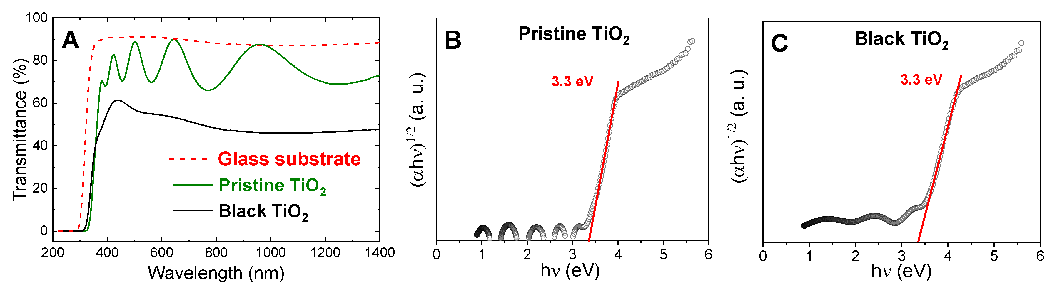 Catalysts 10 00282 g007