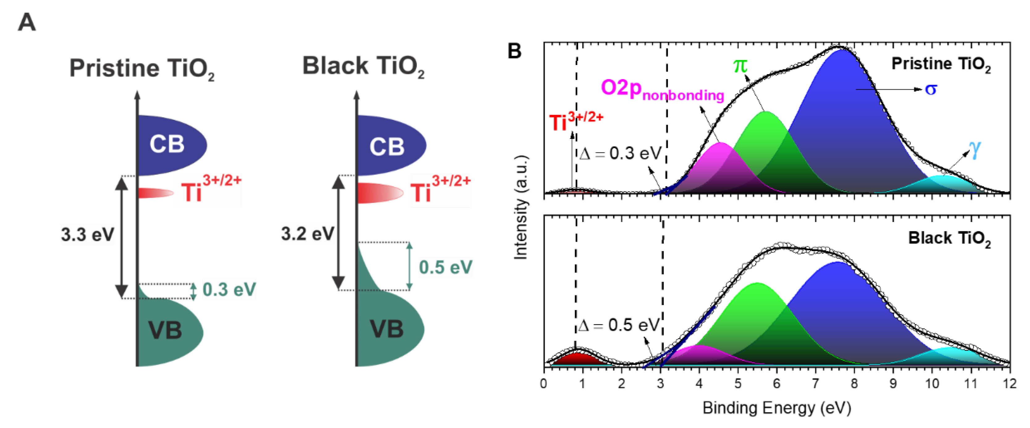 Catalysts 10 00282 g008