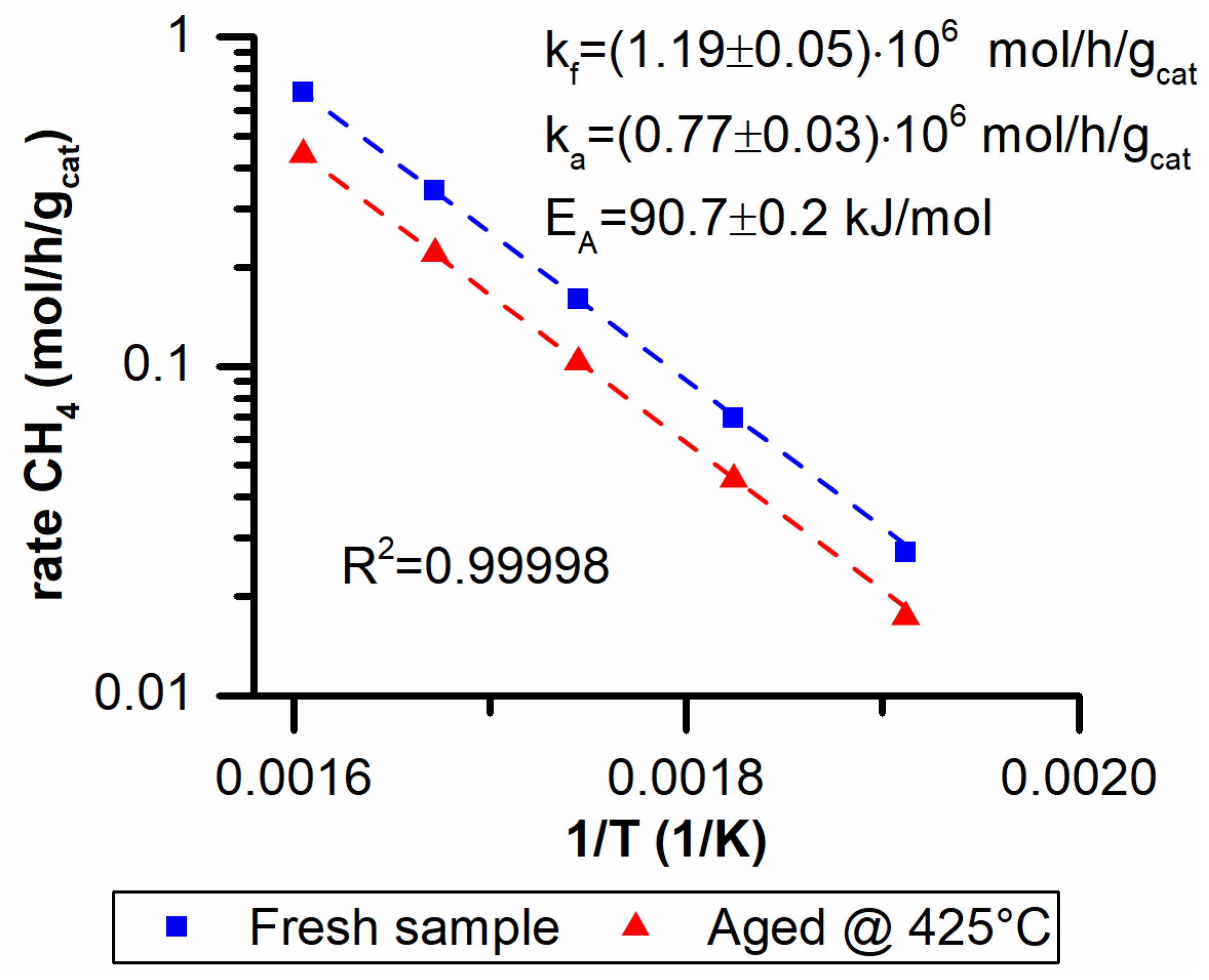 Catalysts 10 00283 g006