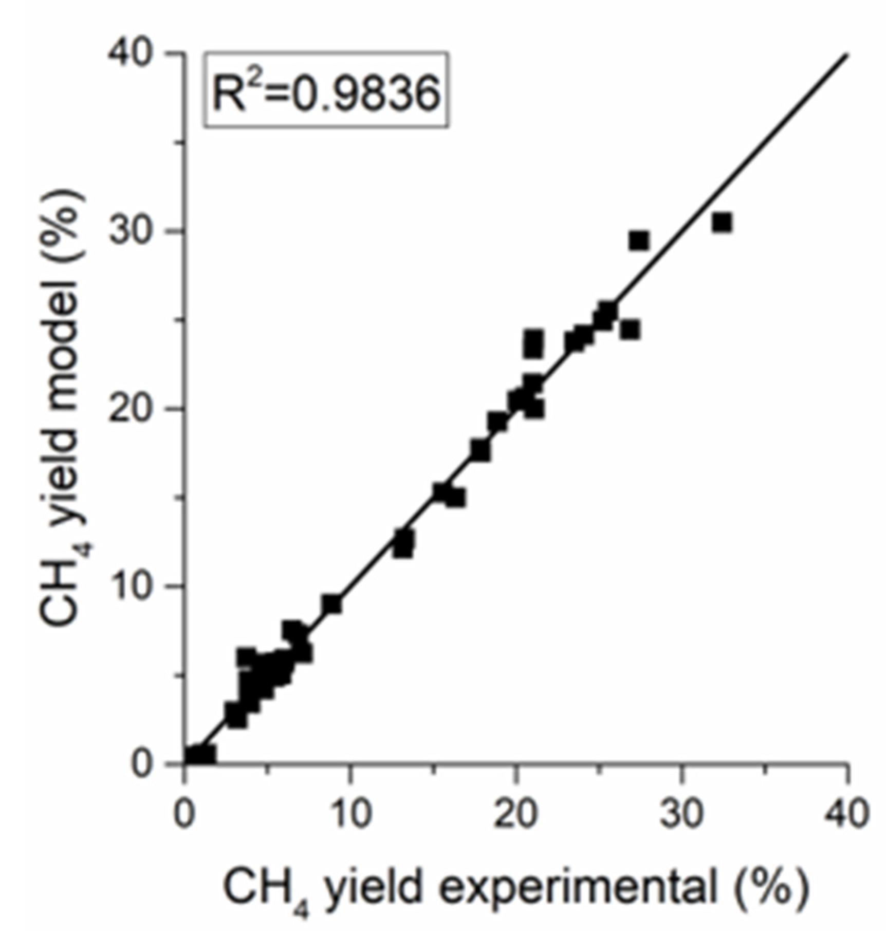 Catalysts 10 00283 g007