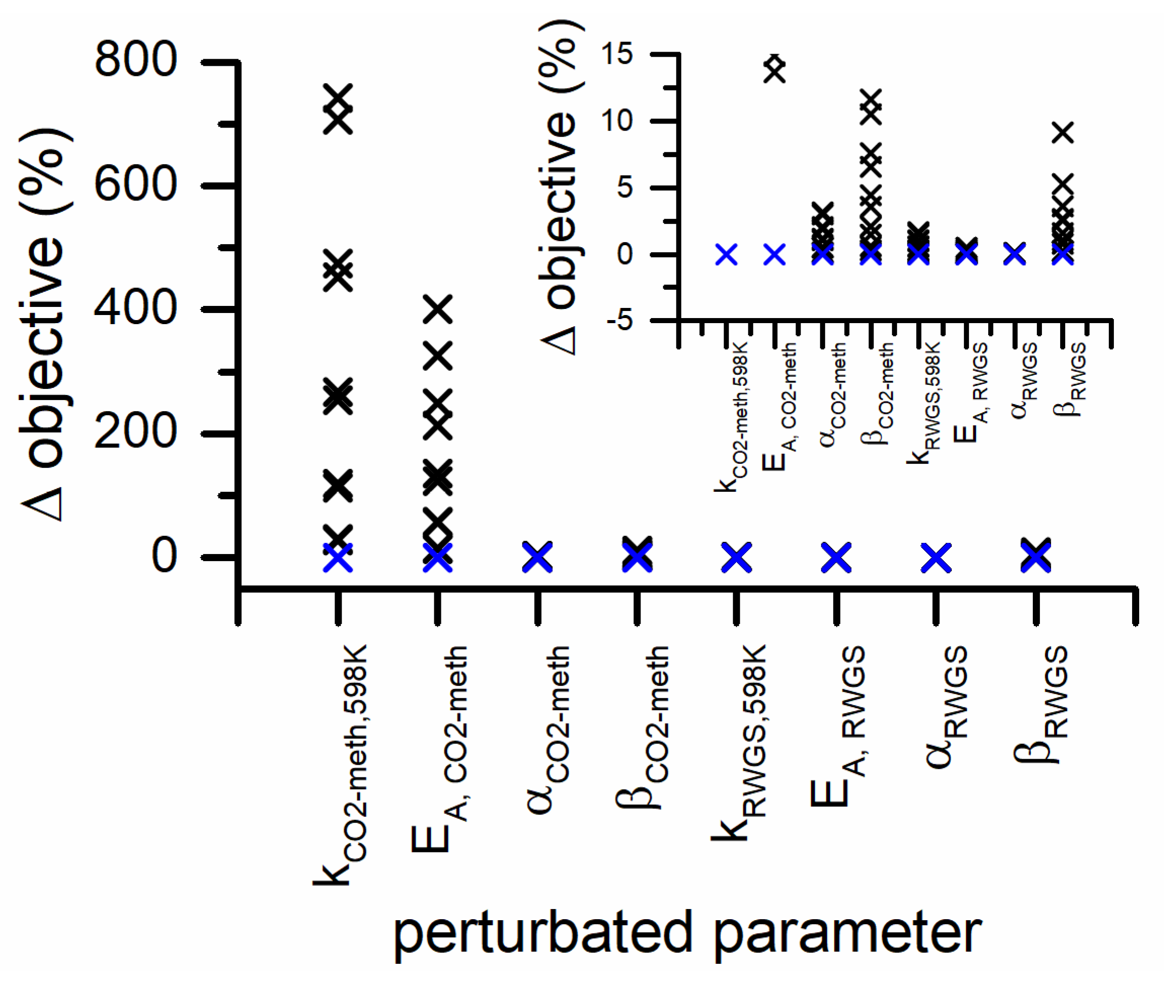 Catalysts 10 00283 g008