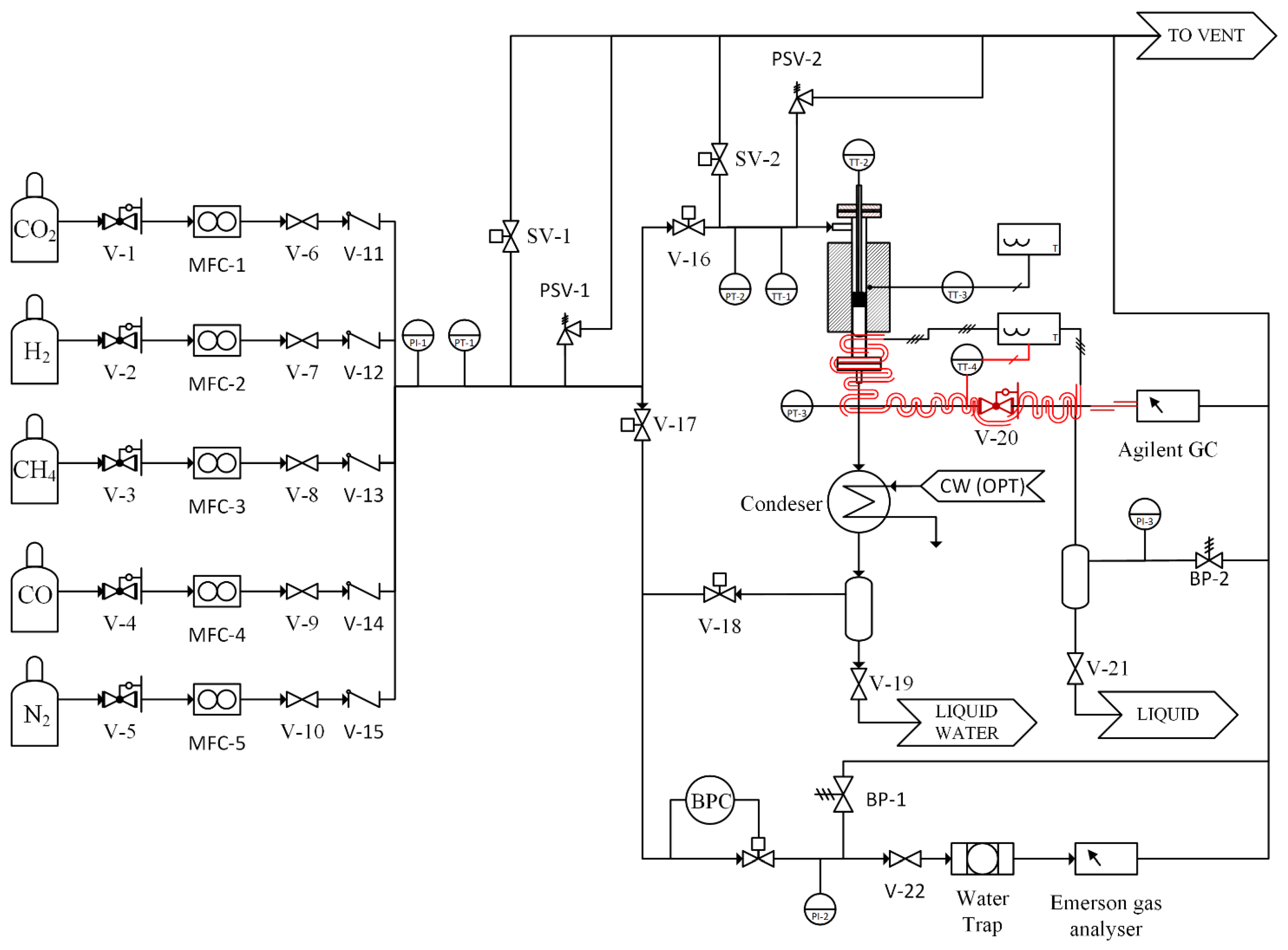 Catalysts 10 00283 g012