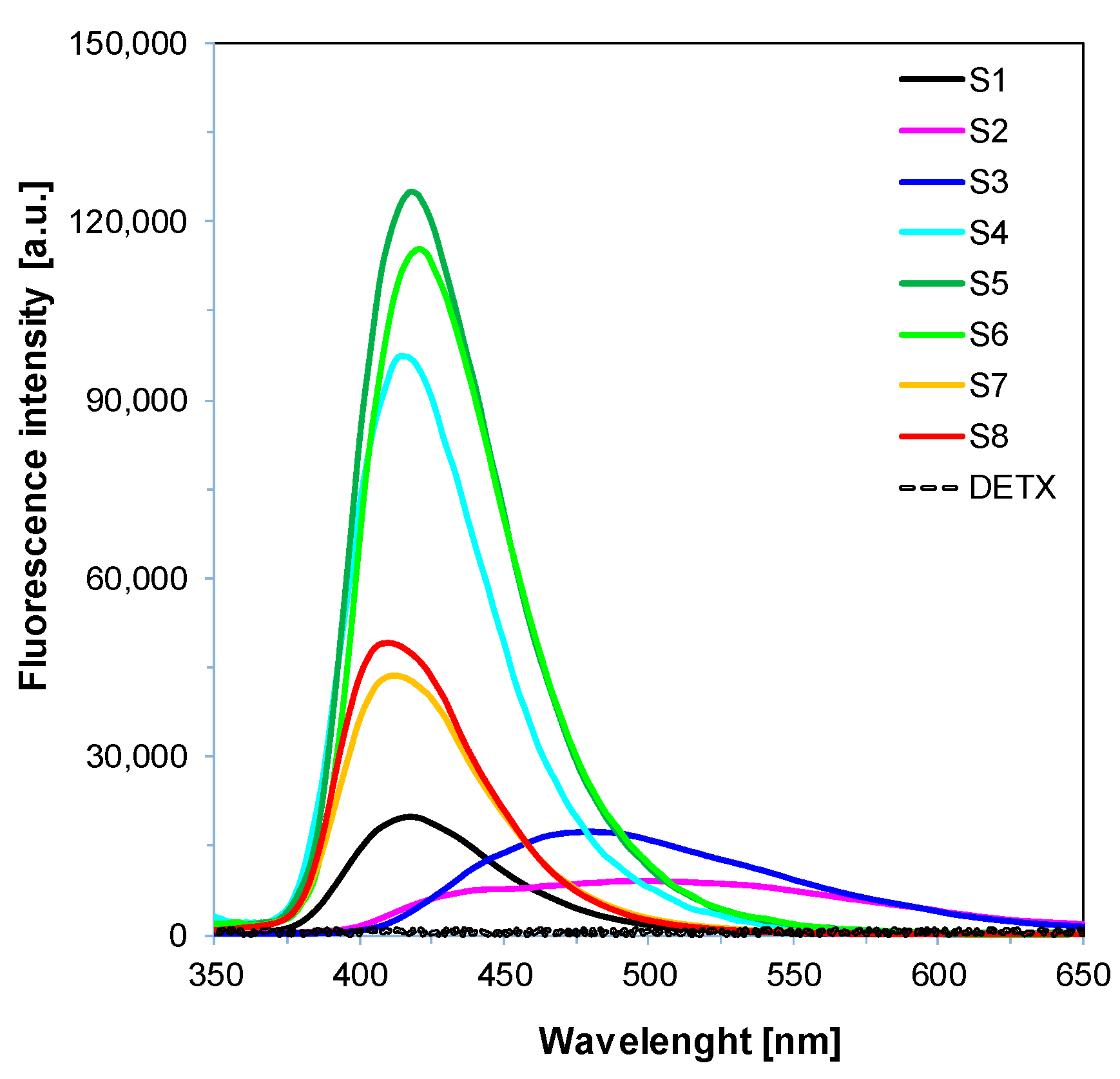 Catalysts 10 00284 g002 Catalysts 10 00284 g002