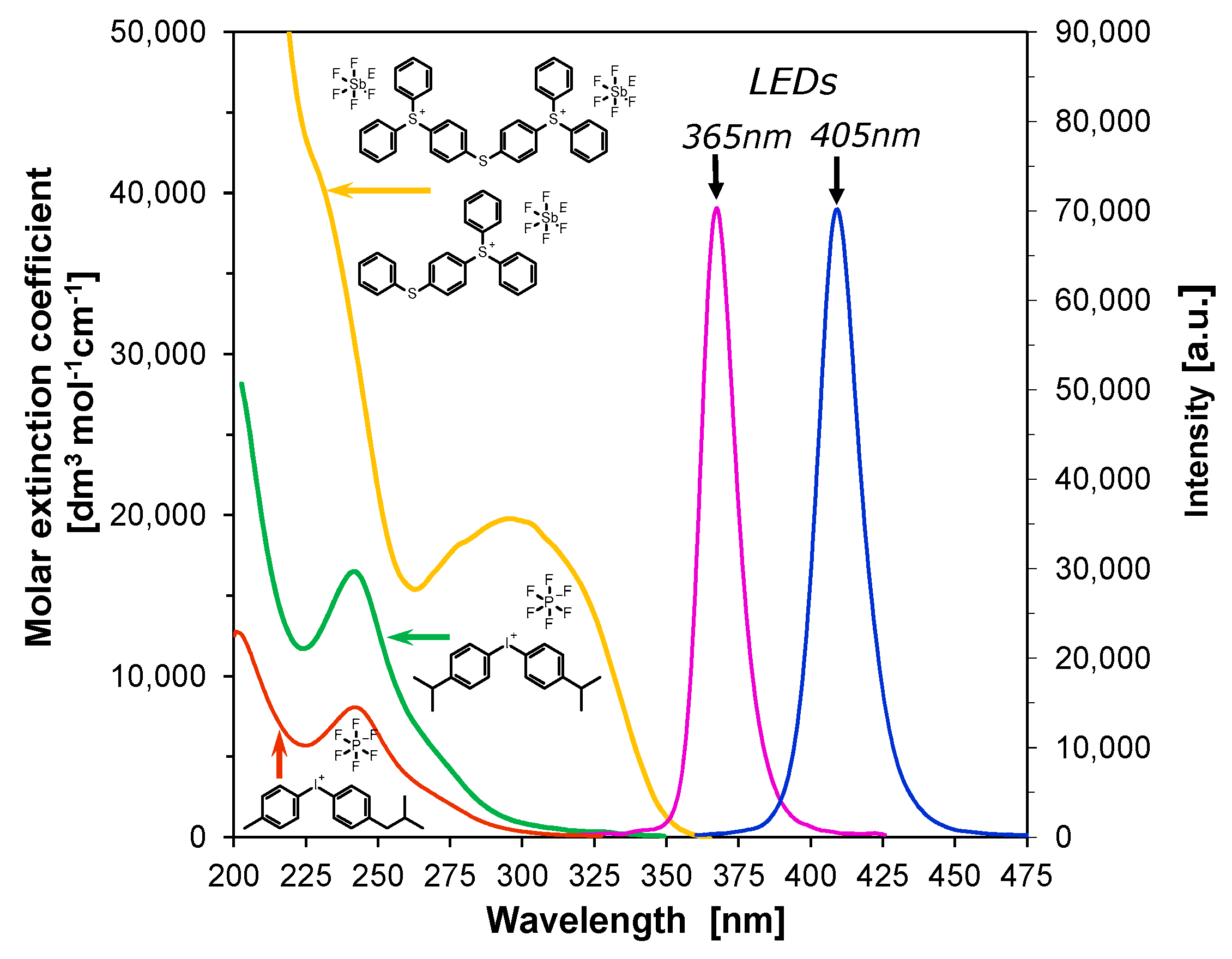 Catalysts 10 00284 g004 Catalysts 10 00284 g004