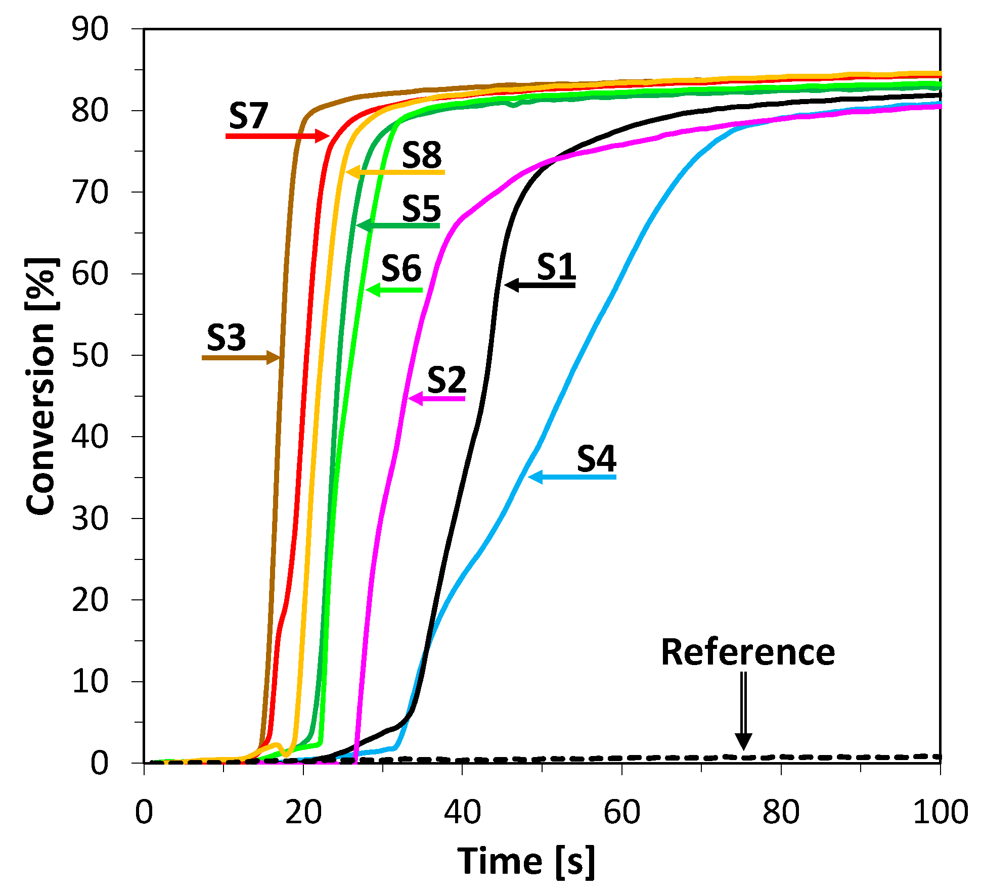 Catalysts 10 00284 g005 Catalysts 10 00284 g005