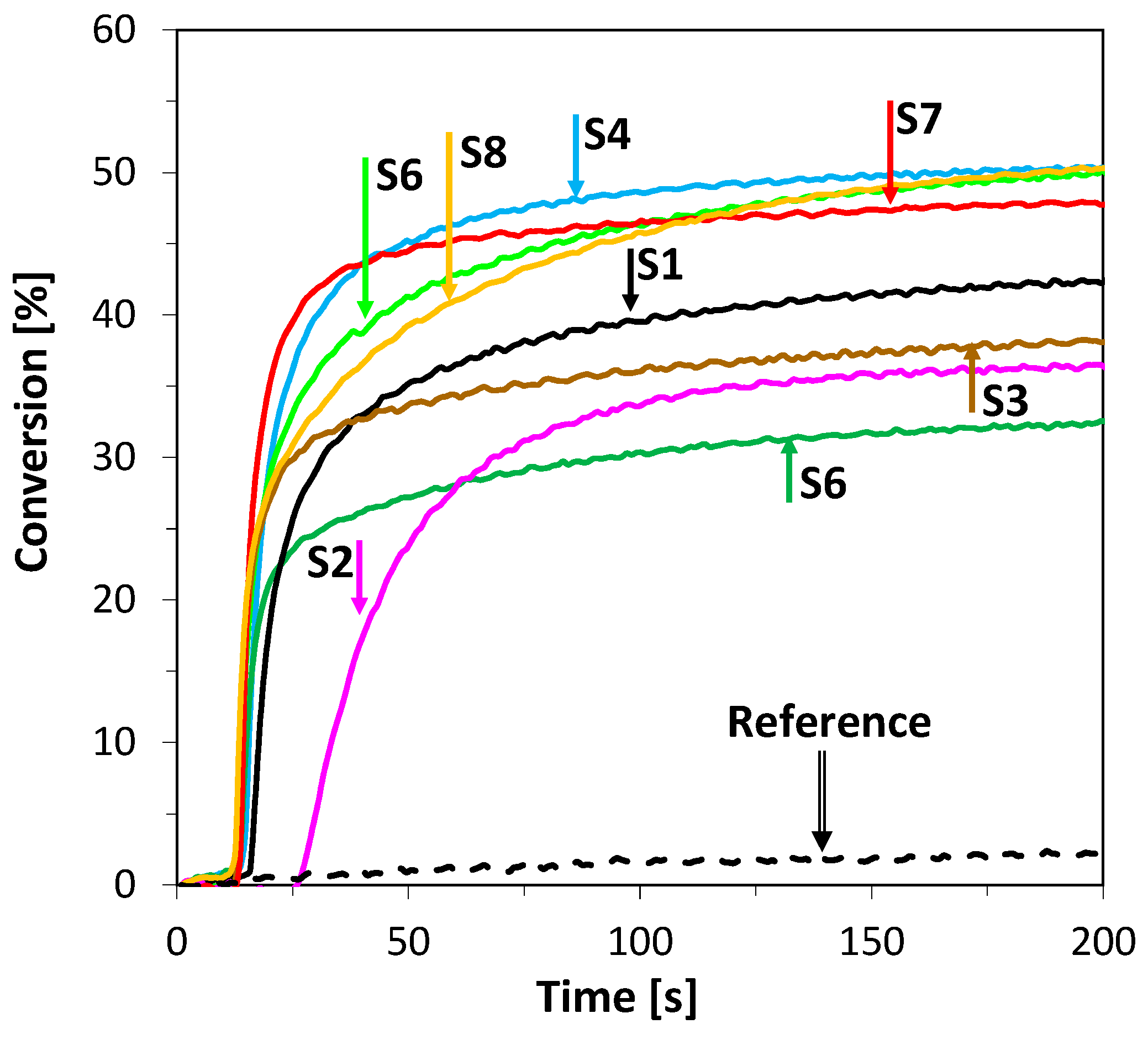 Catalysts 10 00284 g007 Catalysts 10 00284 g007