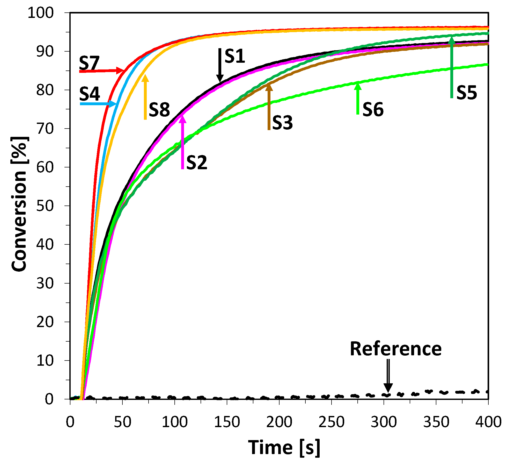 Catalysts 10 00284 g008 Catalysts 10 00284 g008