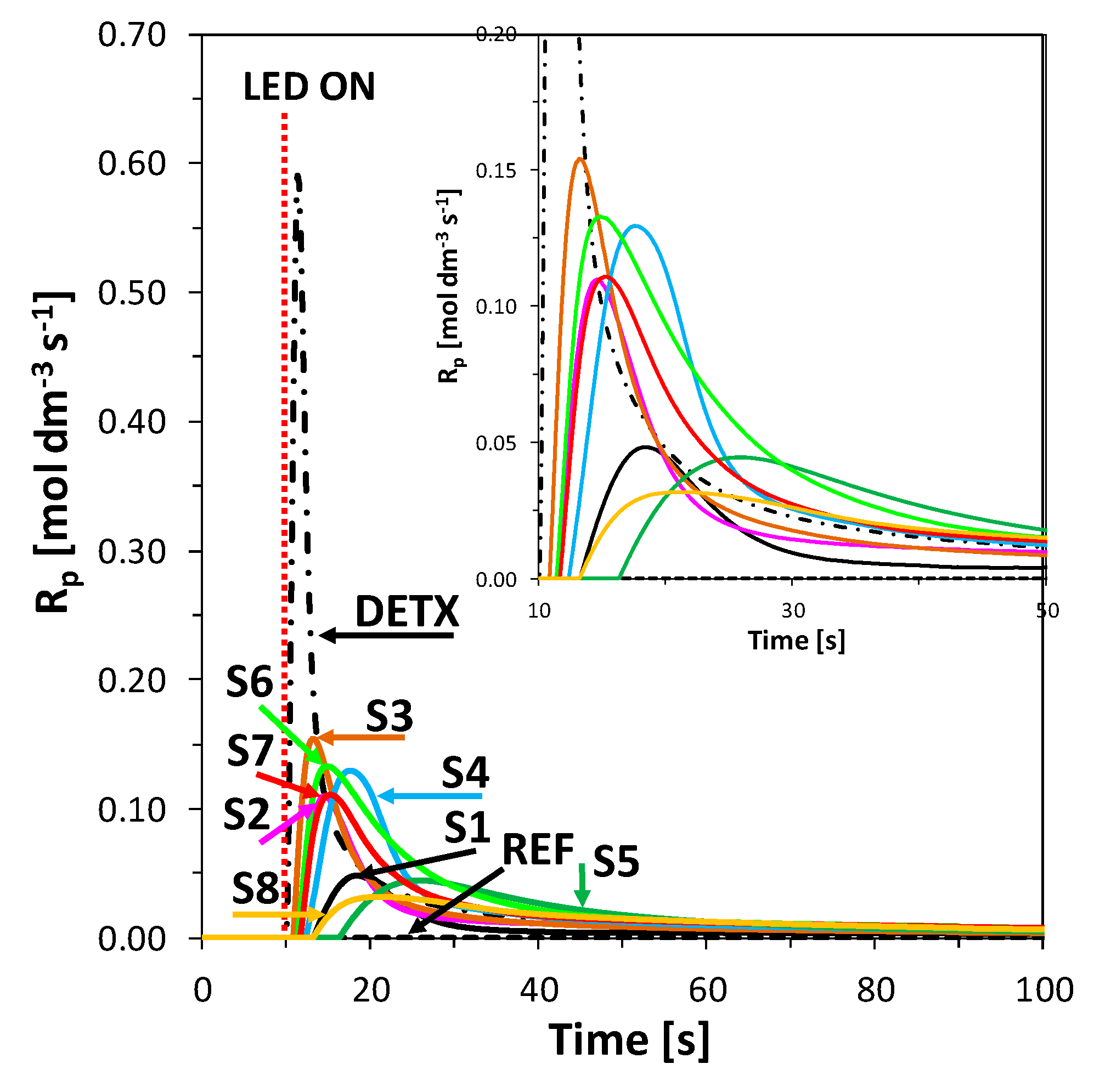 Catalysts 10 00284 g011 Catalysts 10 00284 g011