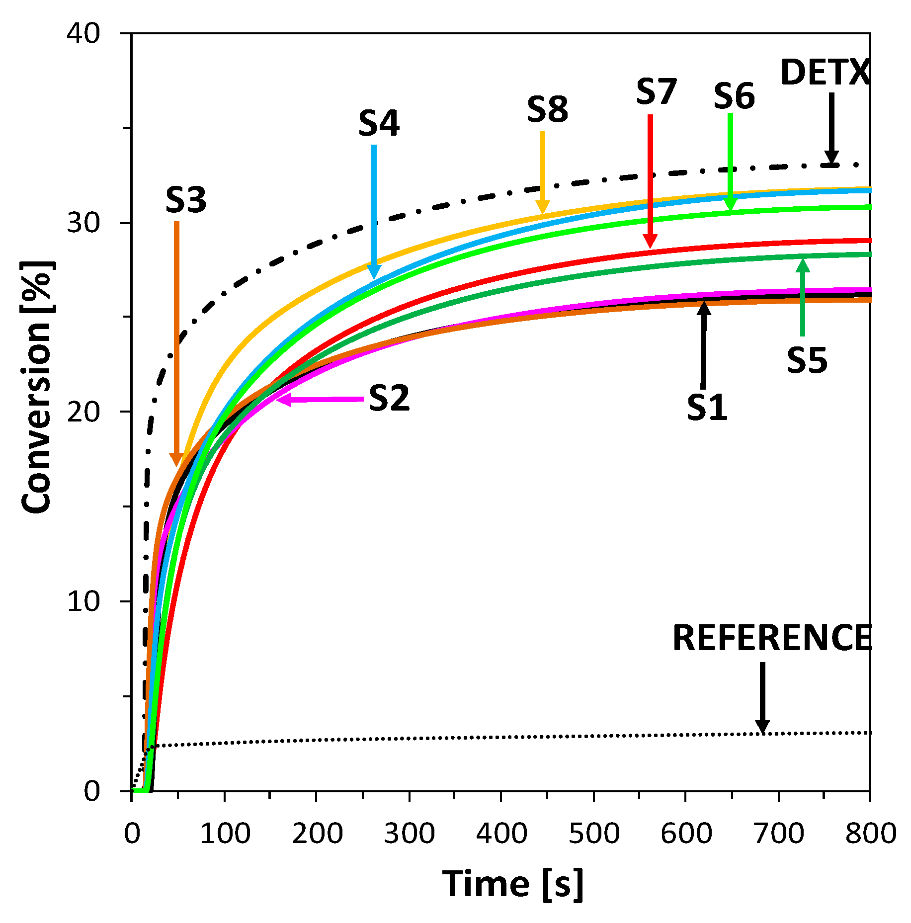 Catalysts 10 00284 g014 Catalysts 10 00284 g014