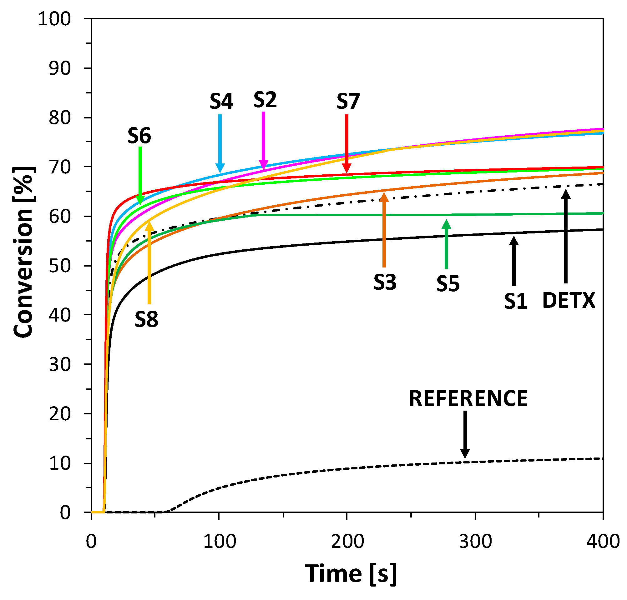 Catalysts 10 00284 g016 Catalysts 10 00284 g016