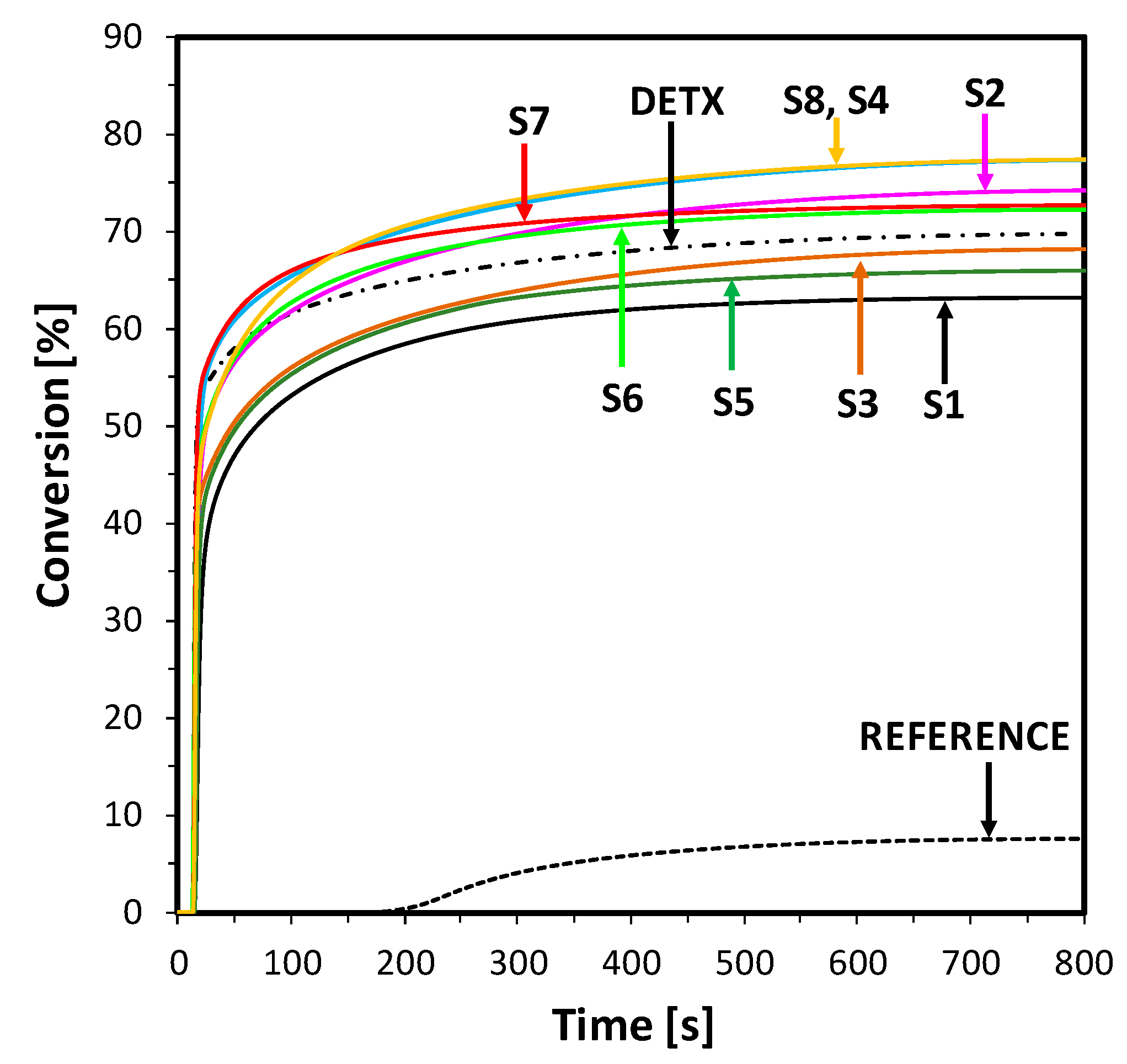 Catalysts 10 00284 g018 Catalysts 10 00284 g018
